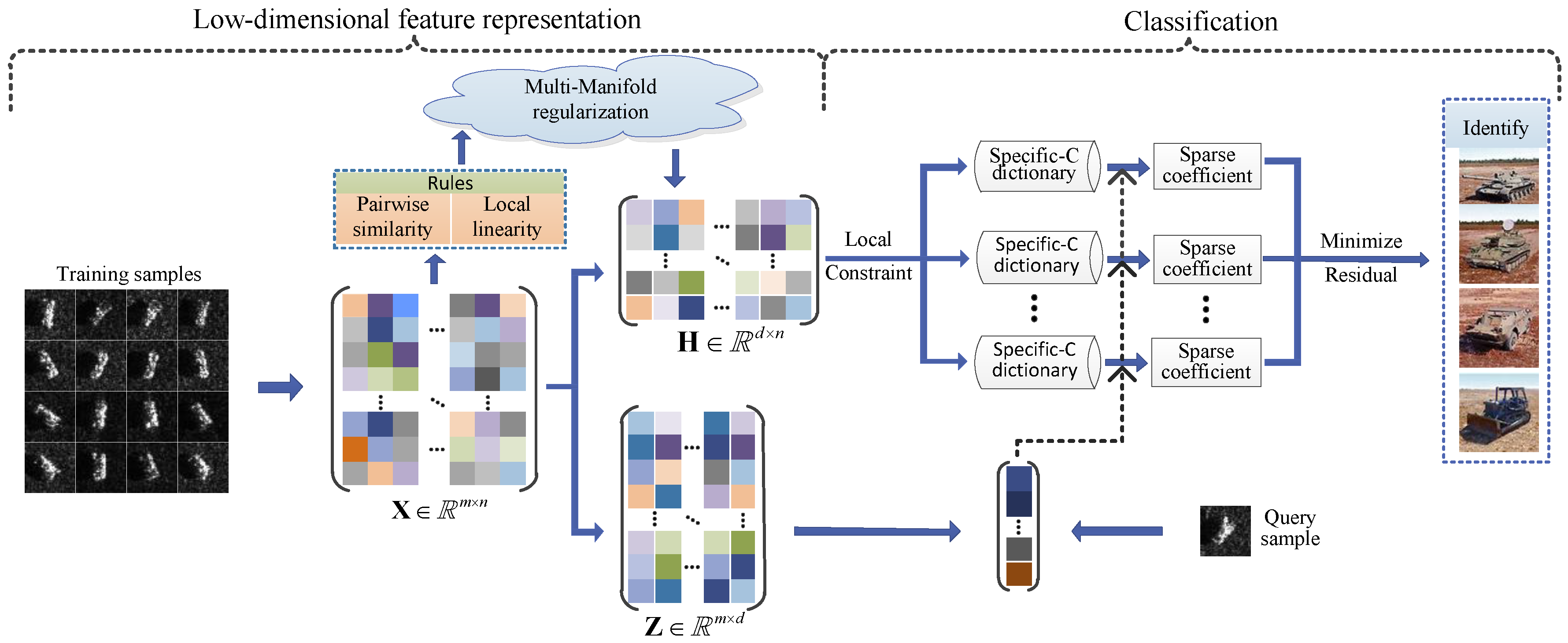 Remotesensing 10 00211 g001
