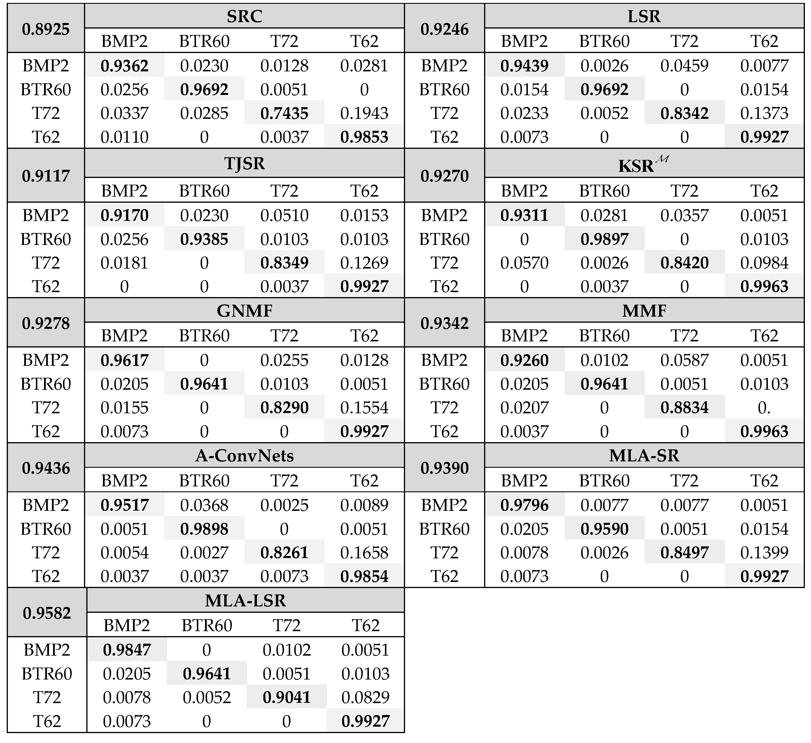 Remotesensing 10 00211 g008