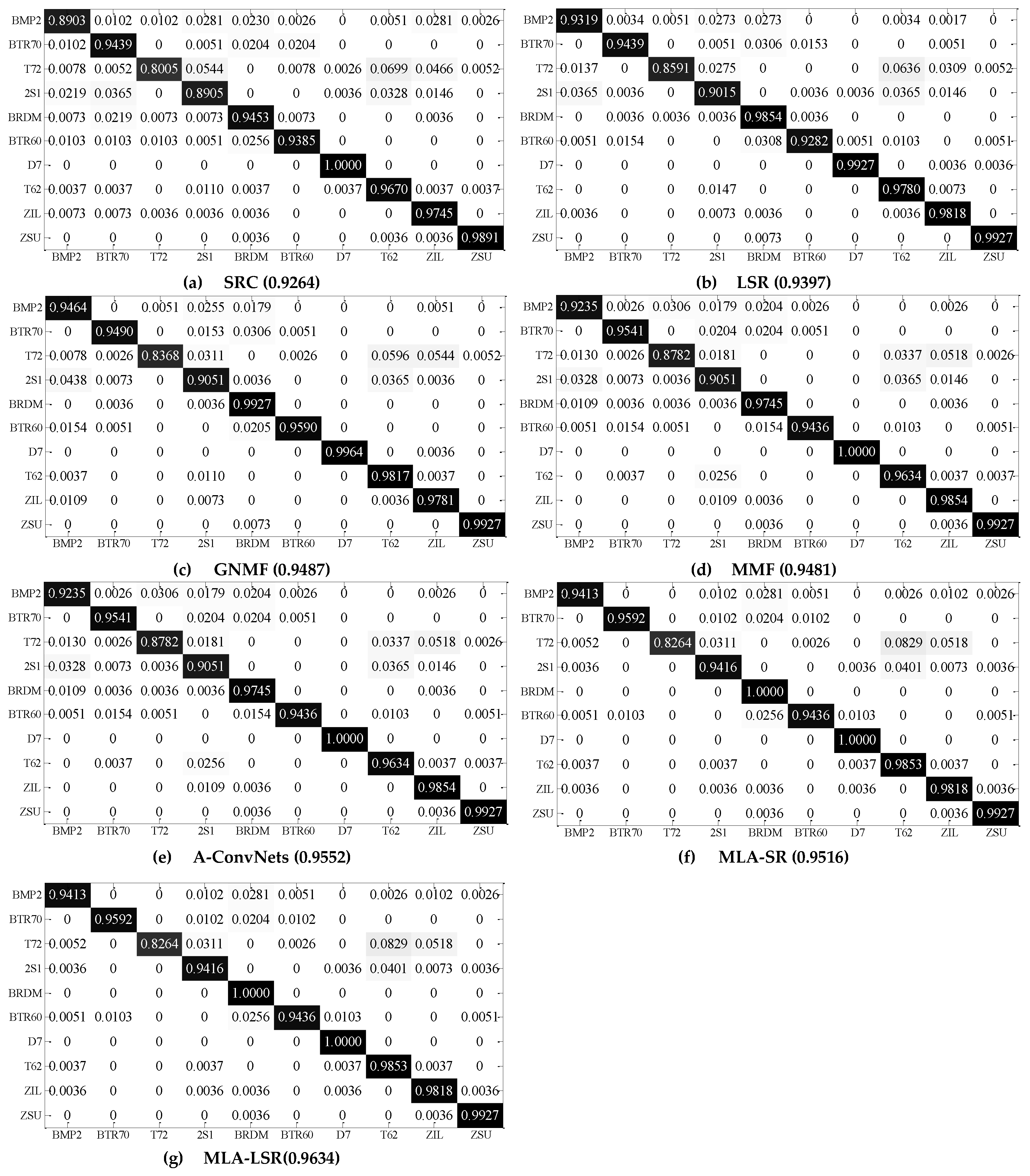 Remotesensing 10 00211 g009