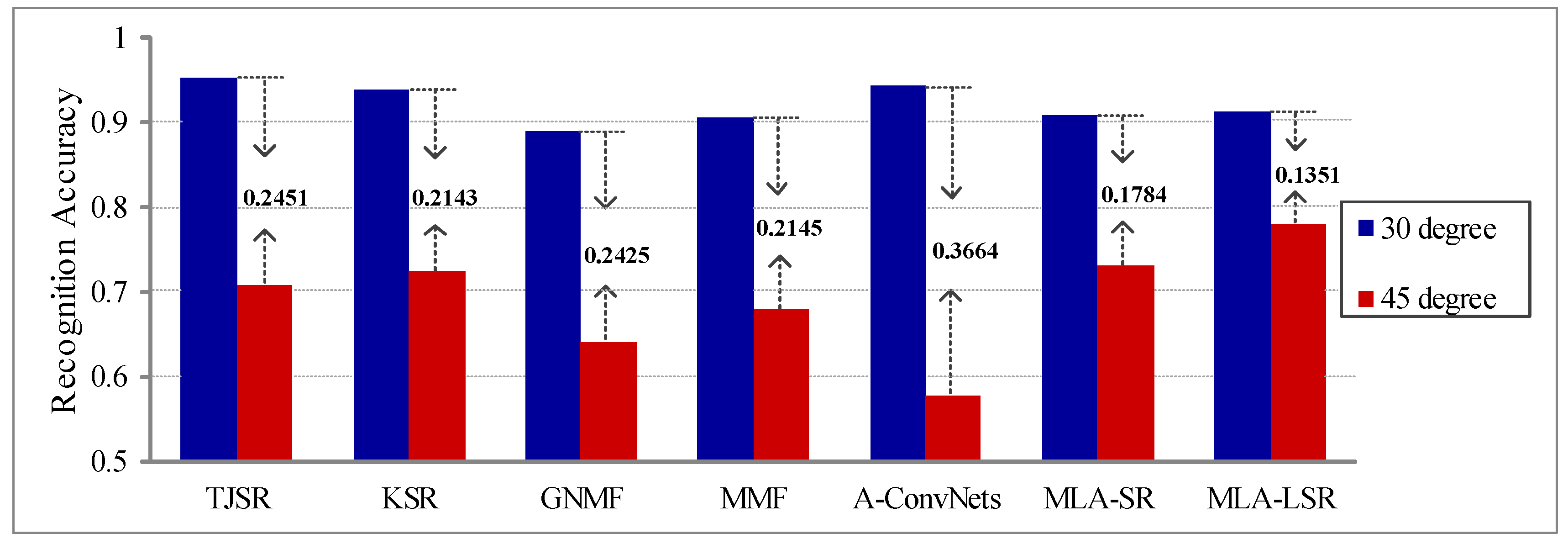 Remotesensing 10 00211 g011