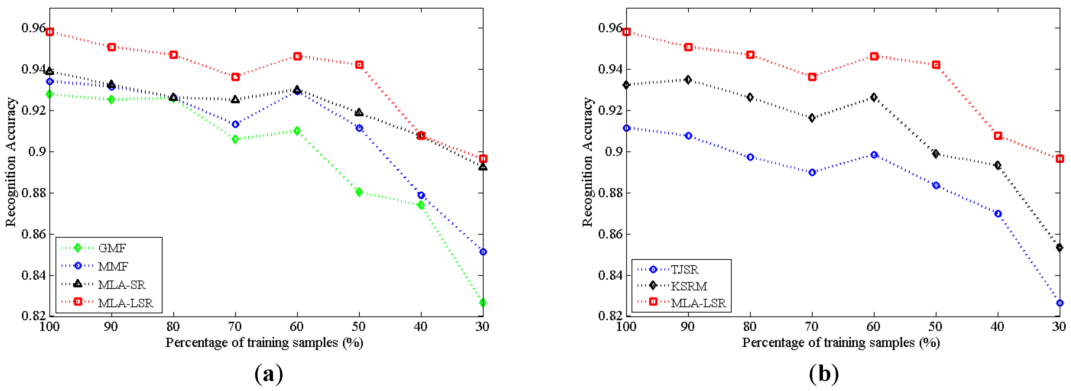Remotesensing 10 00211 g012