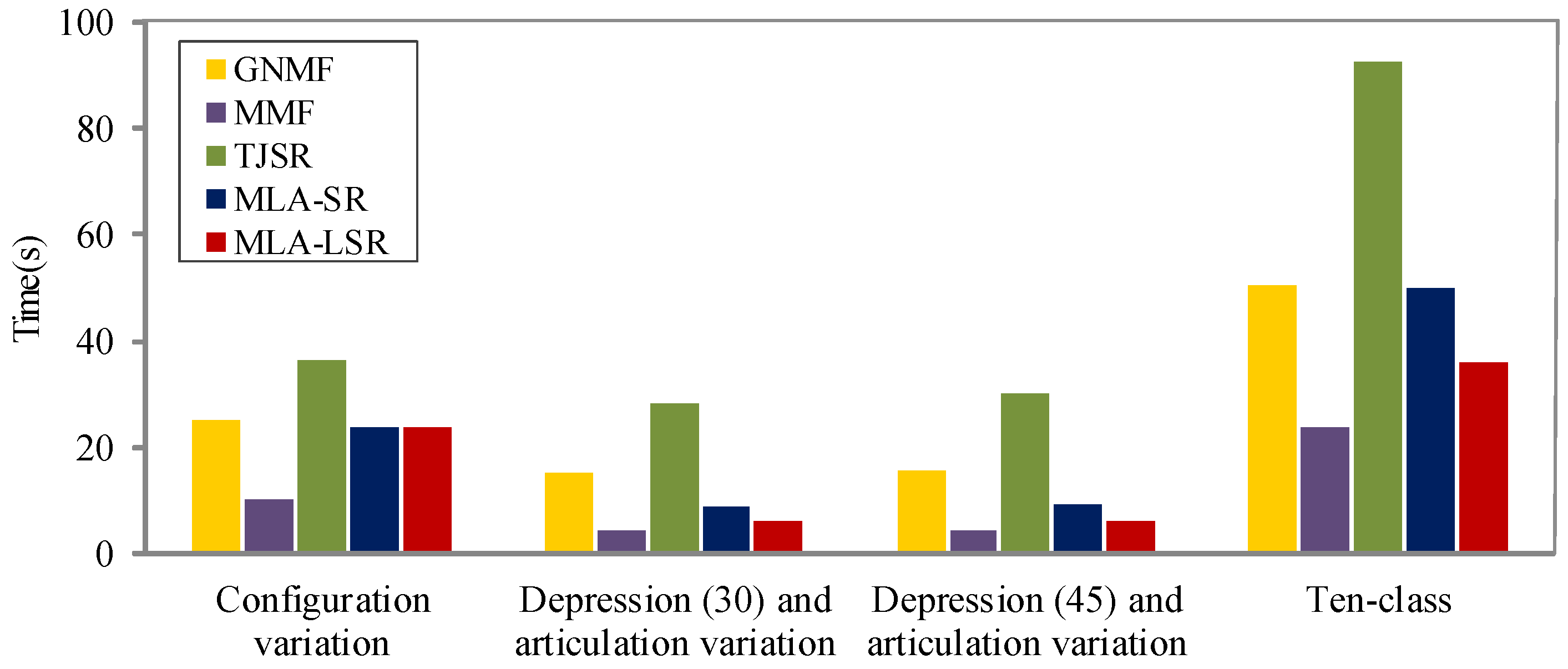 Remotesensing 10 00211 g013