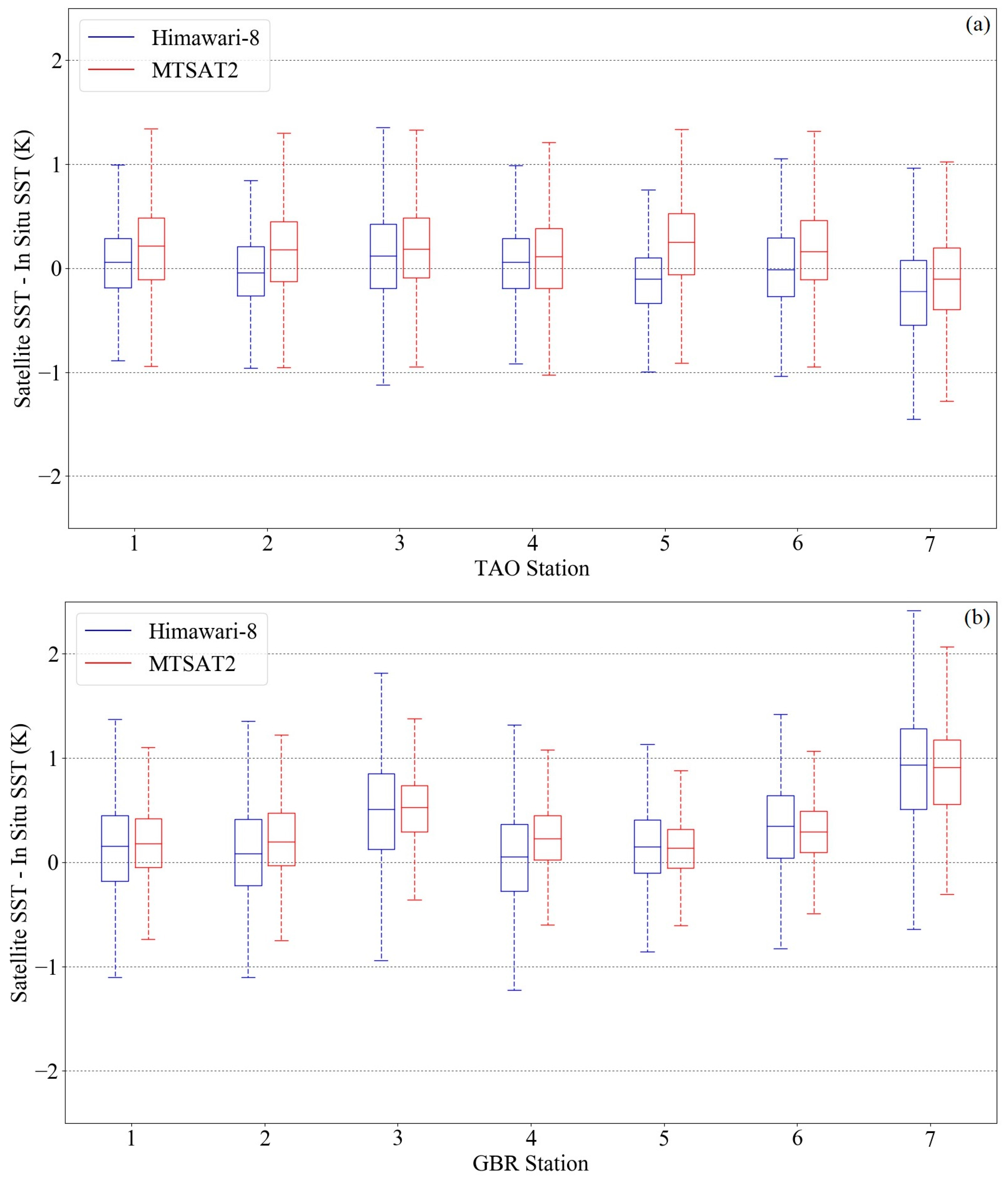 Remotesensing 10 00212 g002