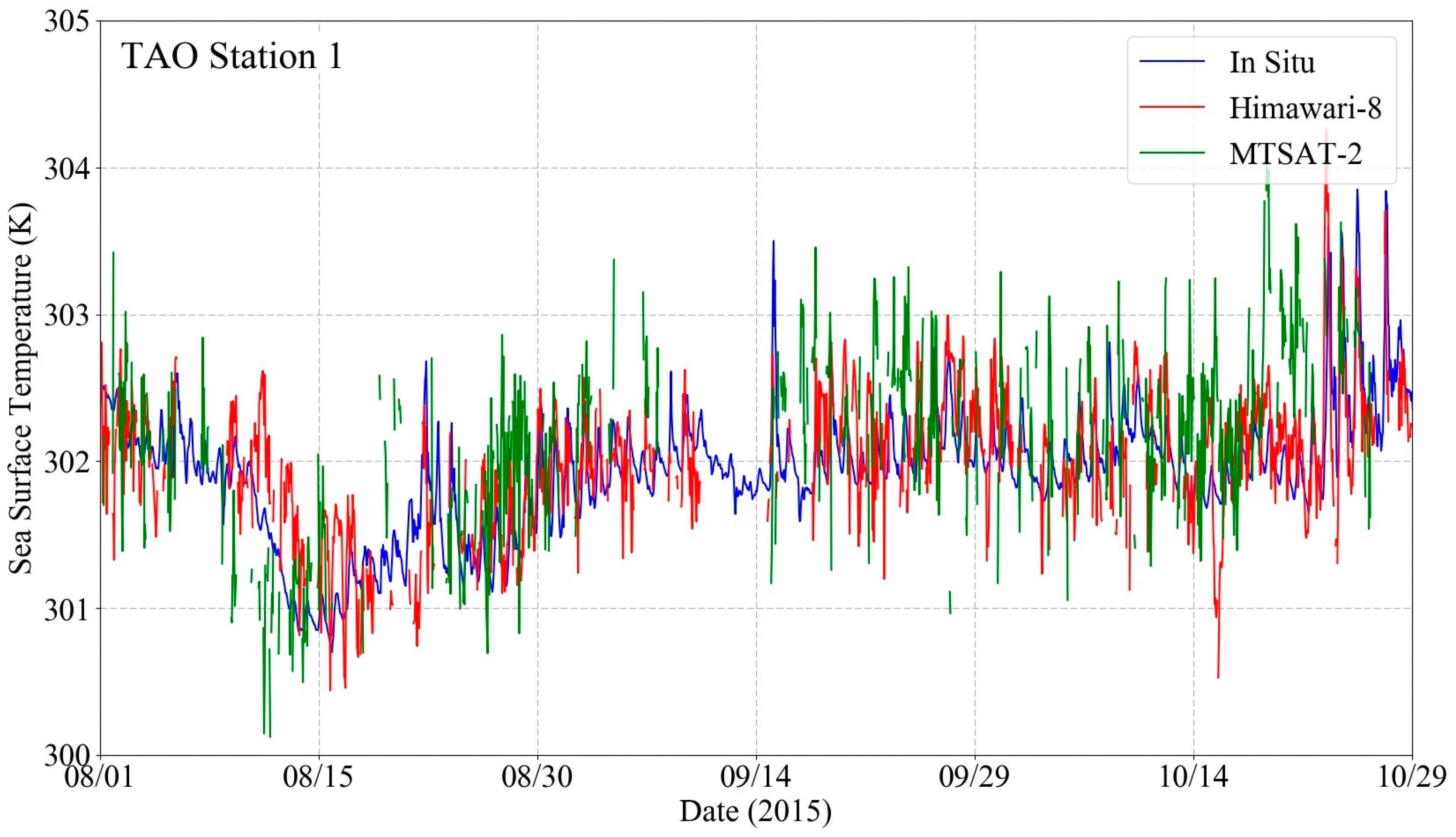 Remotesensing 10 00212 g003