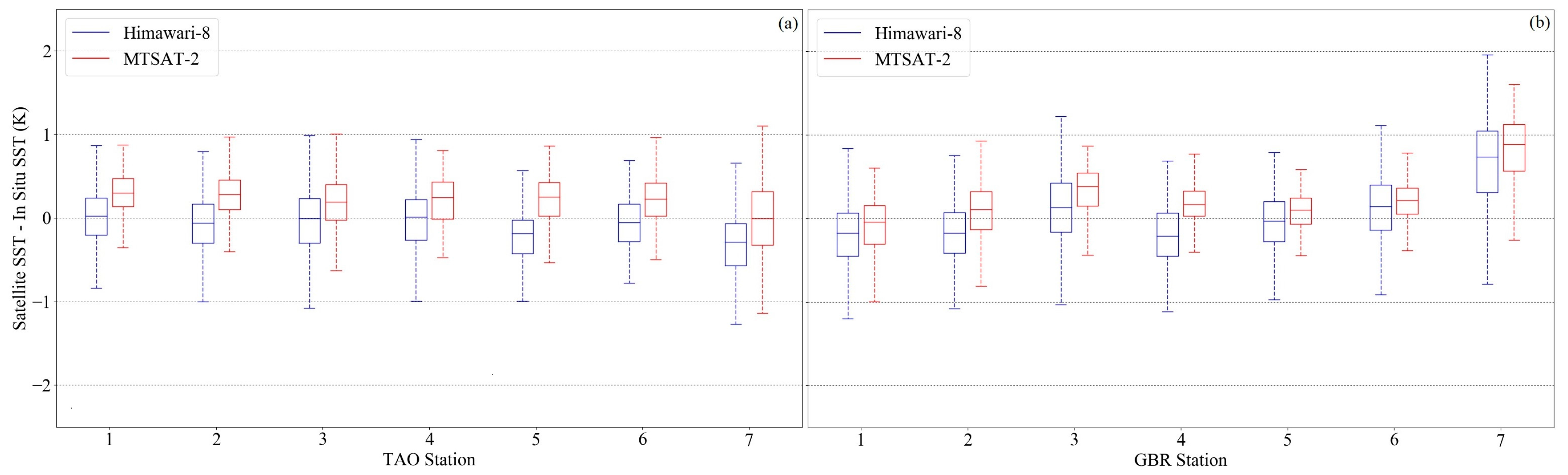 Remotesensing 10 00212 g006