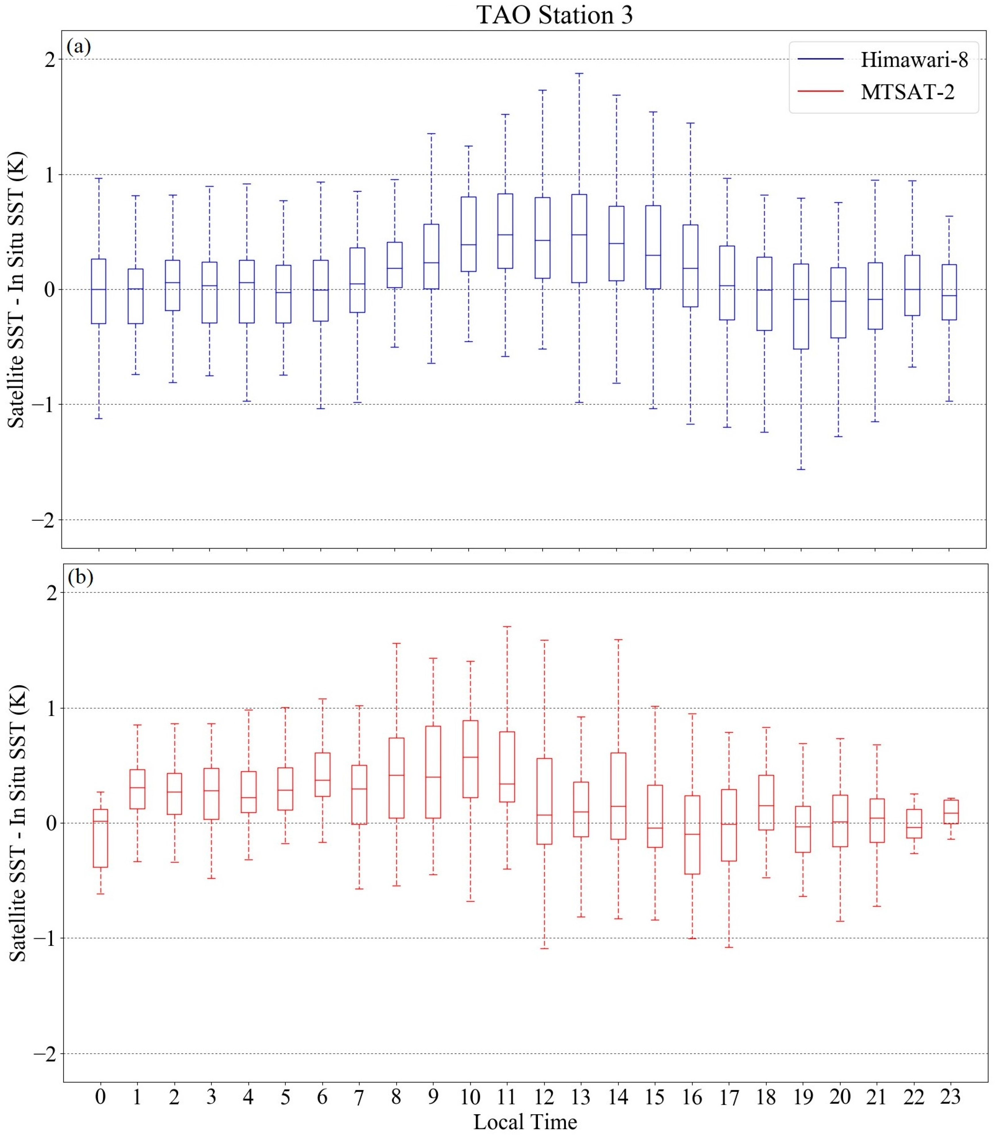 Remotesensing 10 00212 g007