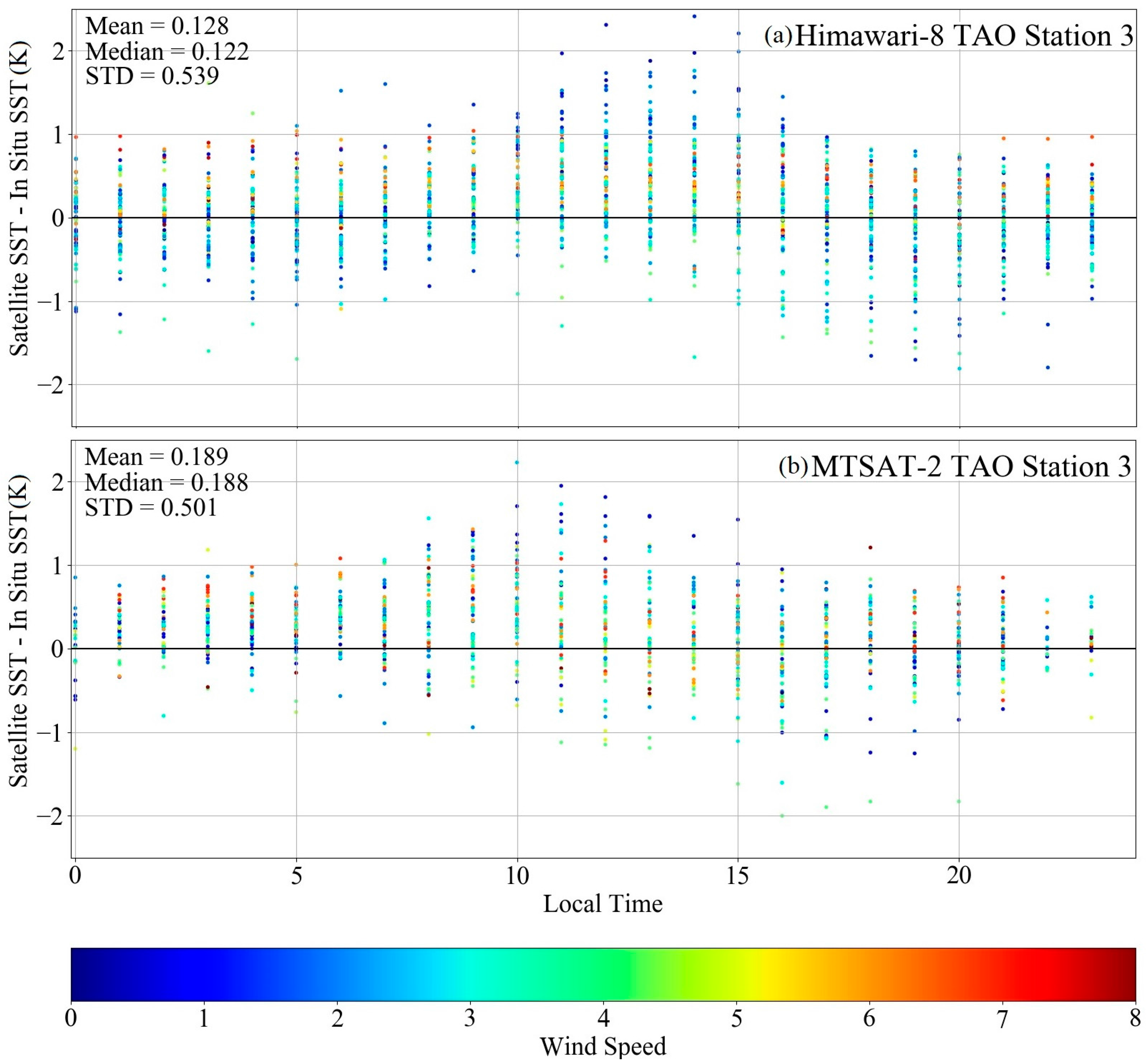 Remotesensing 10 00212 g009