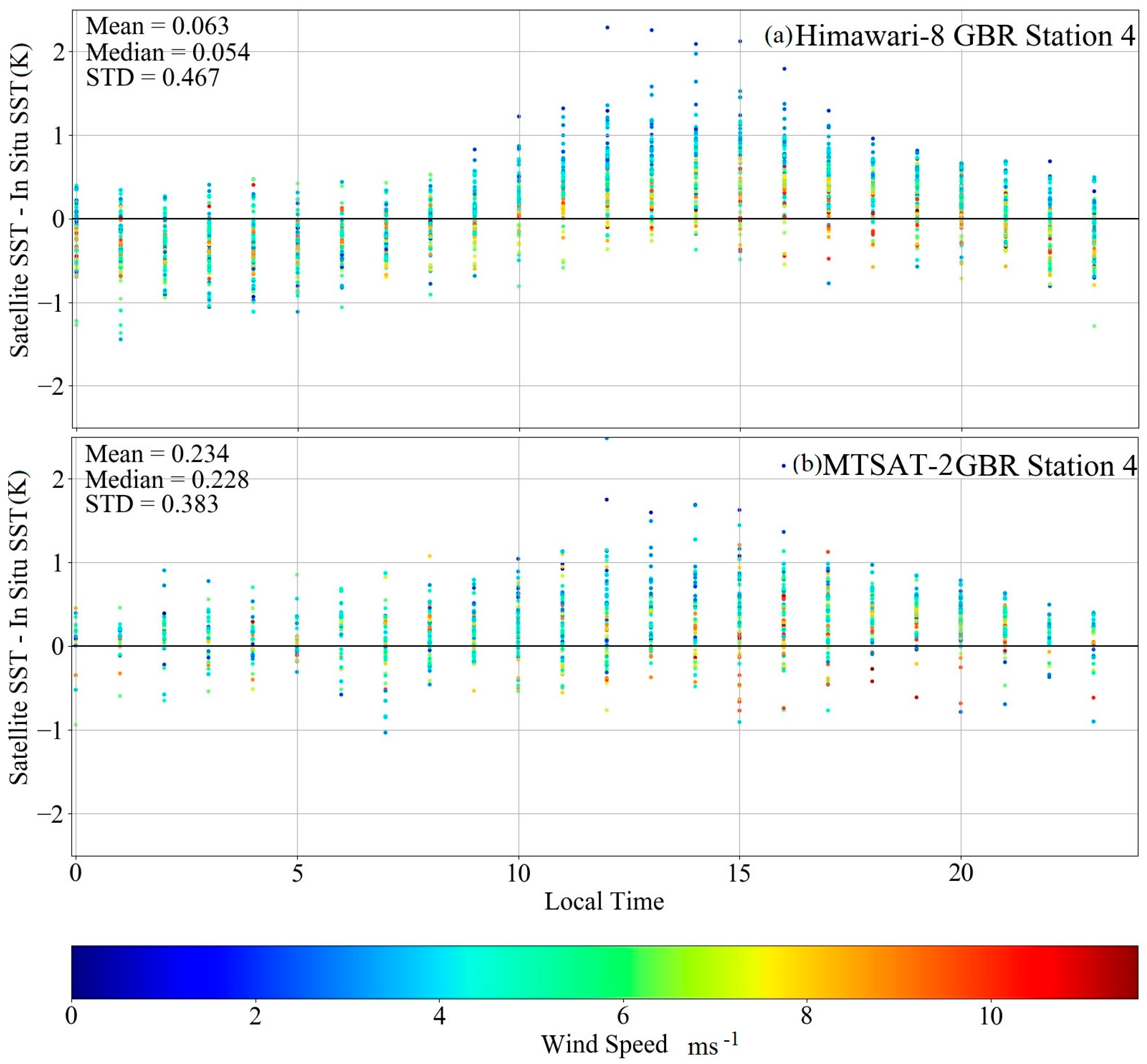 Remotesensing 10 00212 g010
