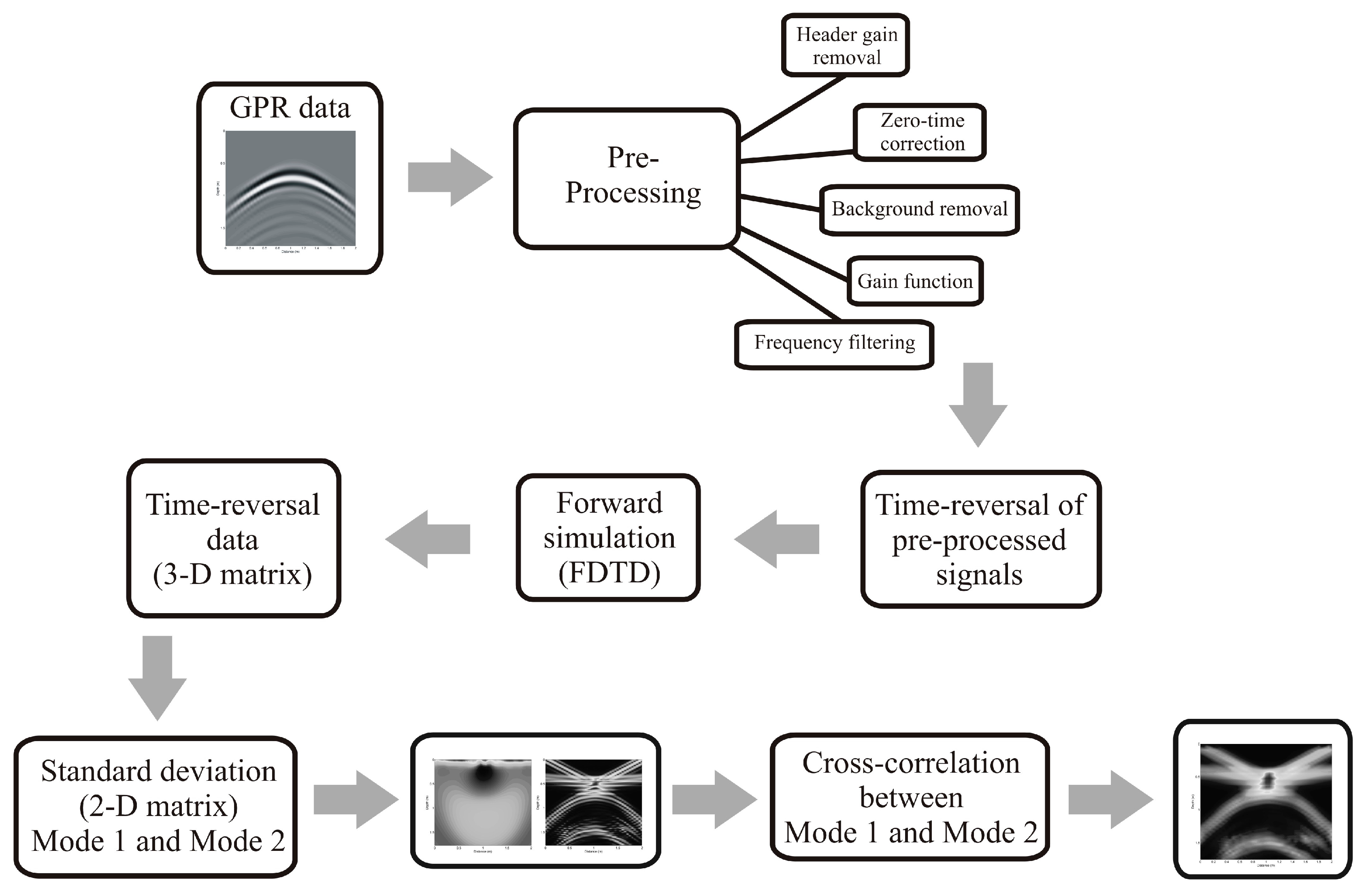 Remotesensing 10 00214 g004