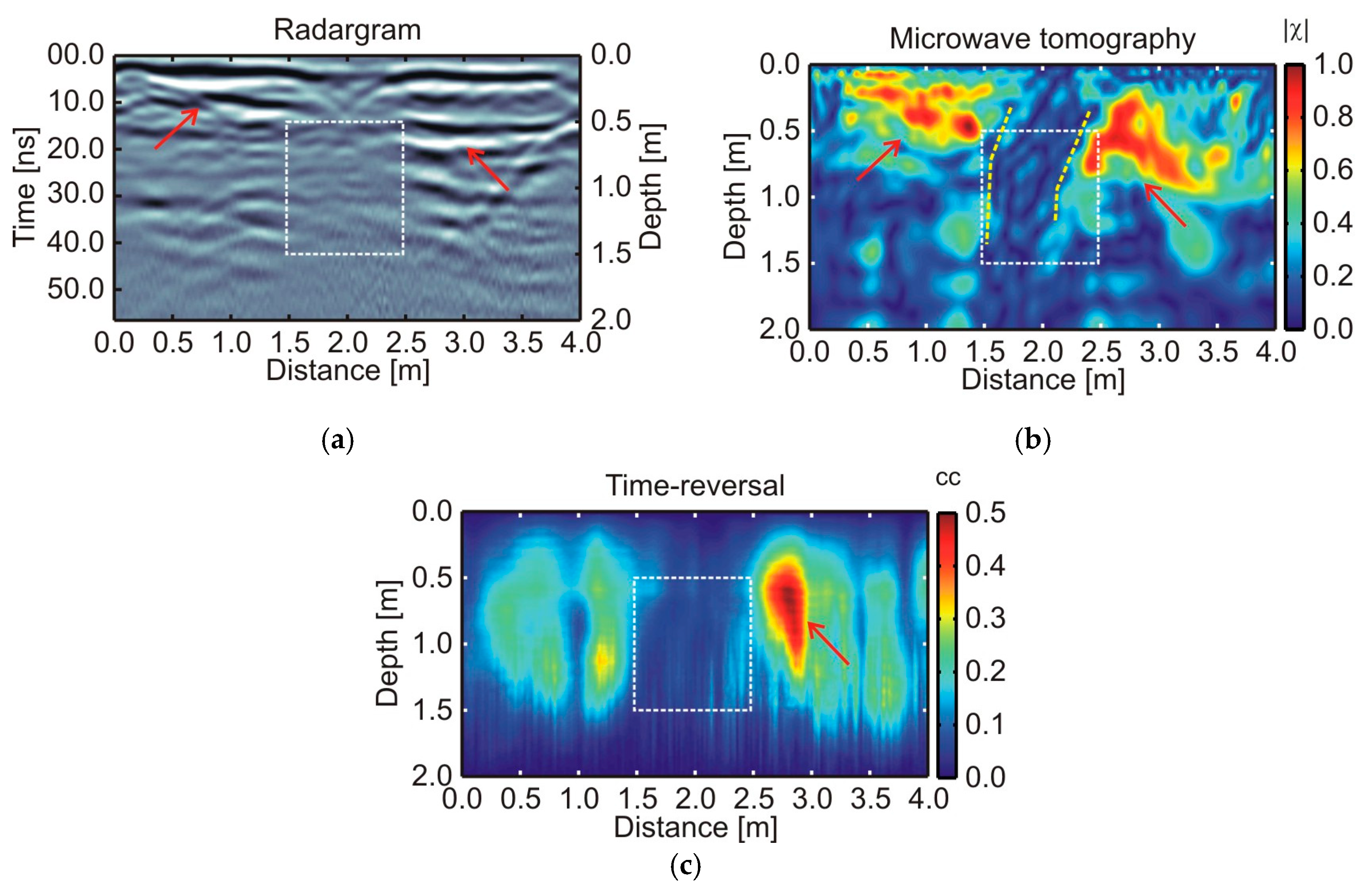 Remotesensing 10 00214 g005