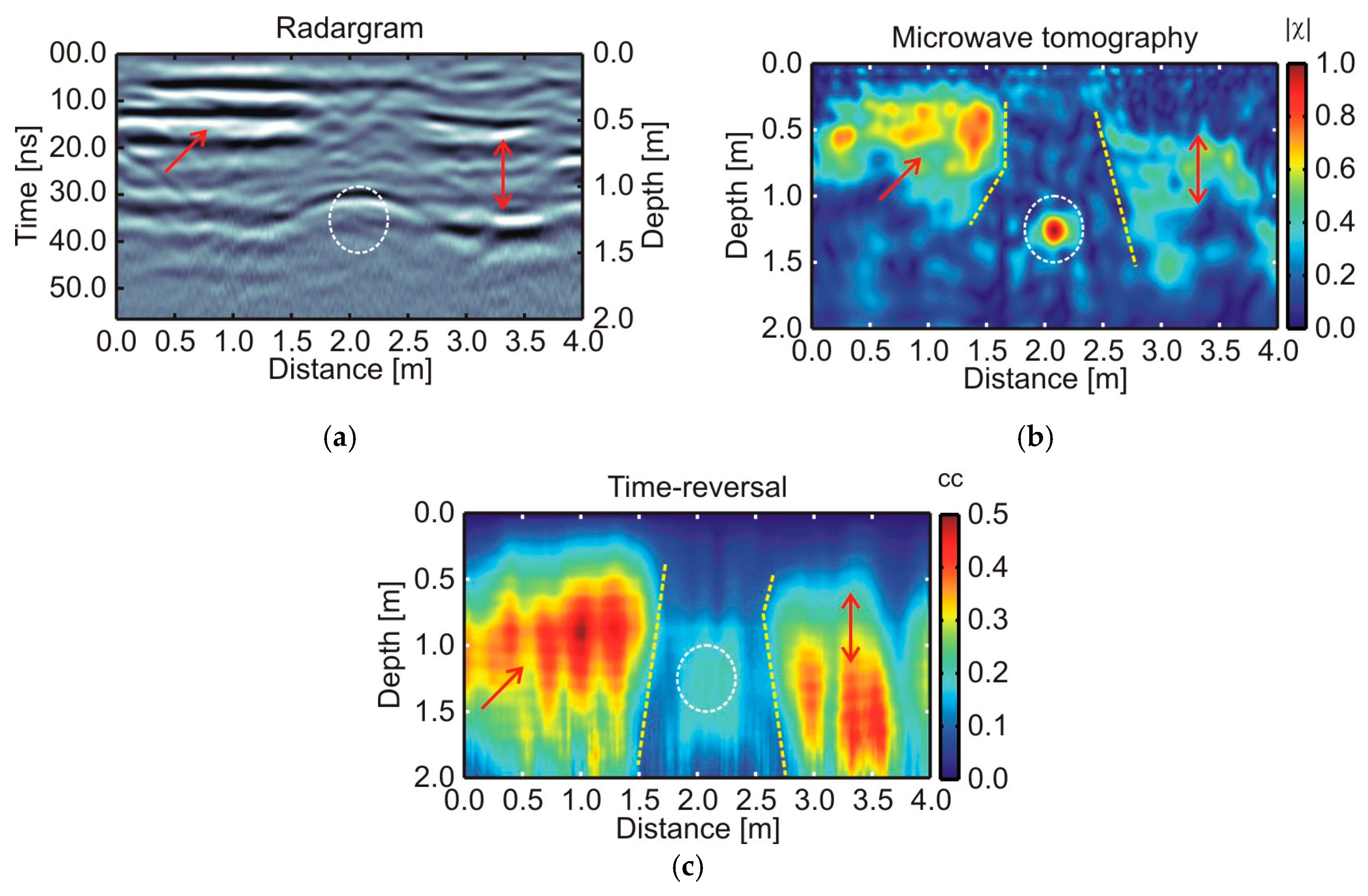 Remotesensing 10 00214 g006