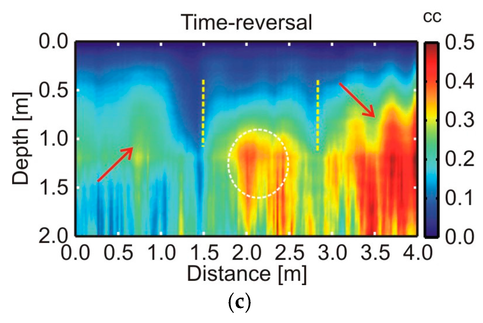 Remotesensing 10 00214 g007b