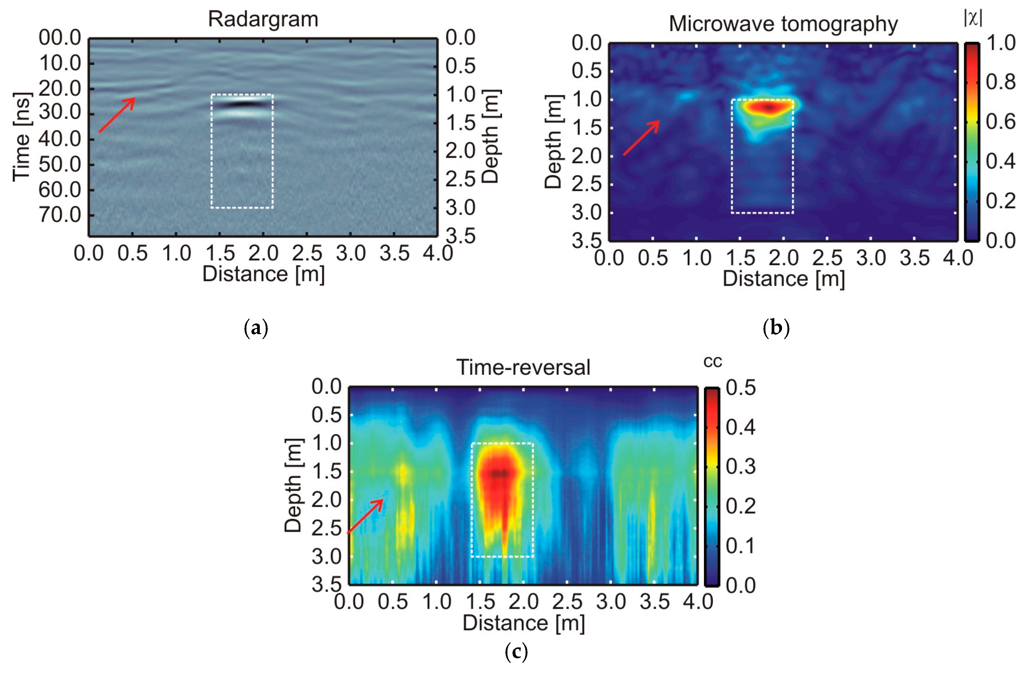 Remotesensing 10 00214 g008