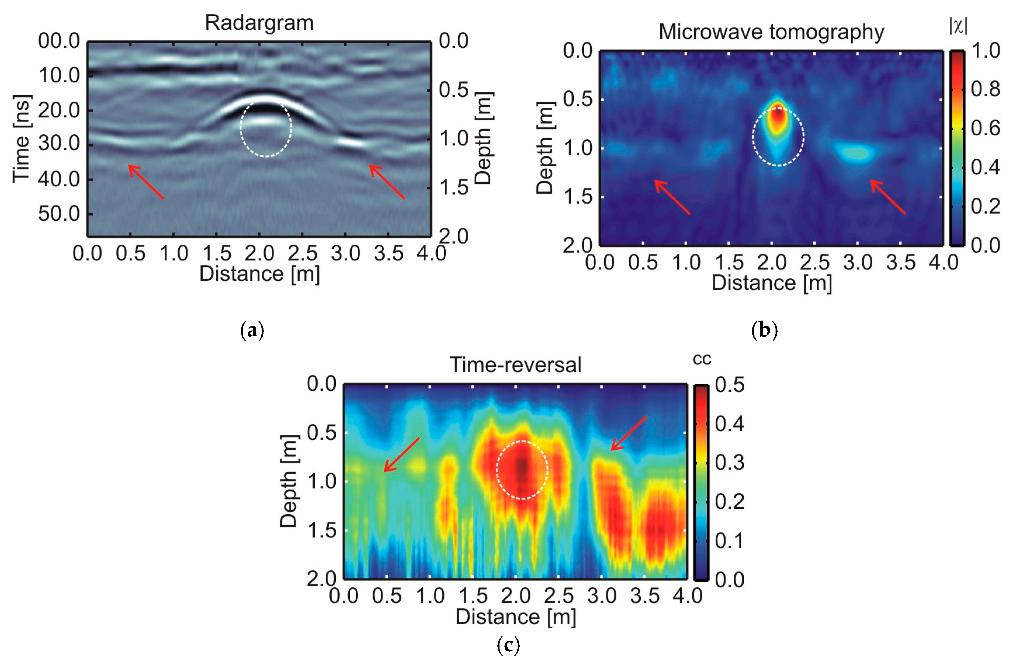 Remotesensing 10 00214 g010