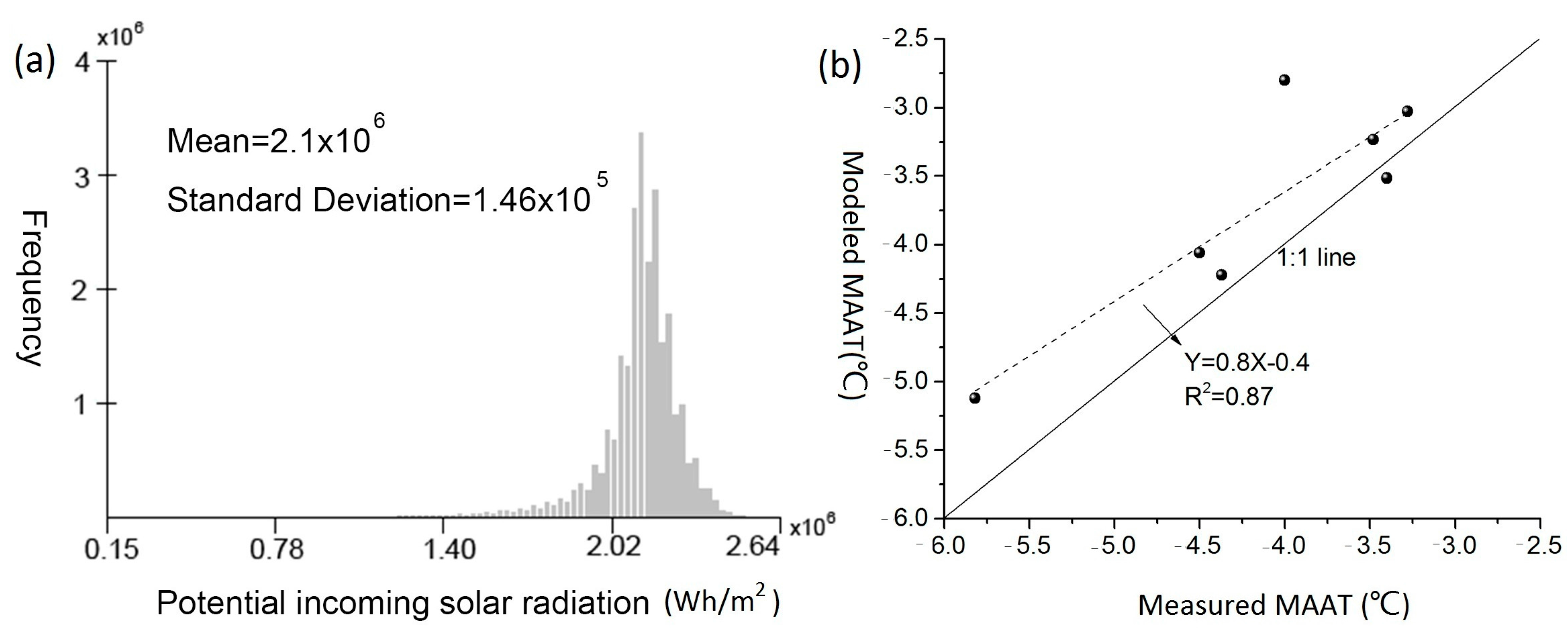 Remotesensing 10 00215 g004