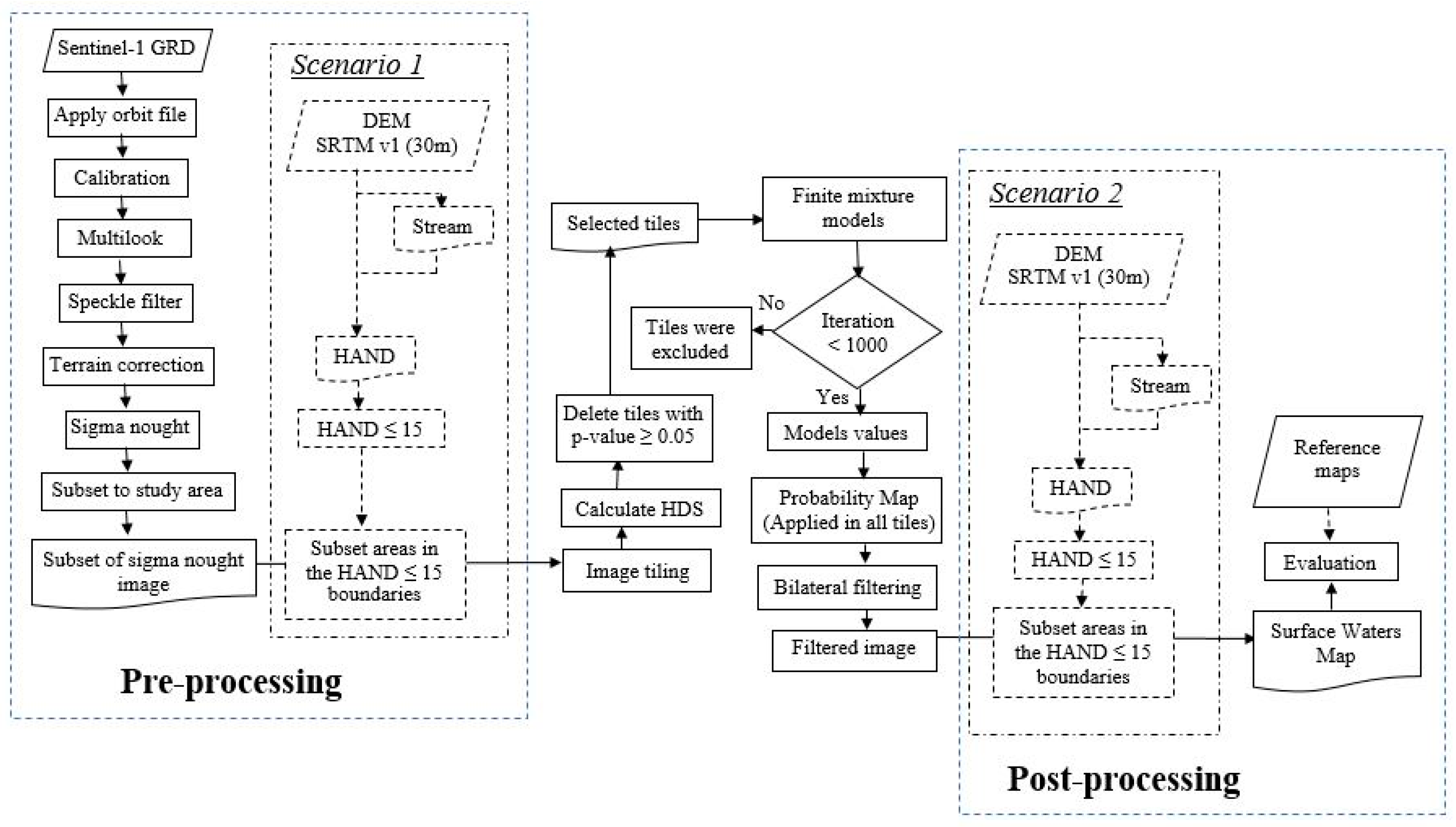 Remotesensing 10 00217 g002