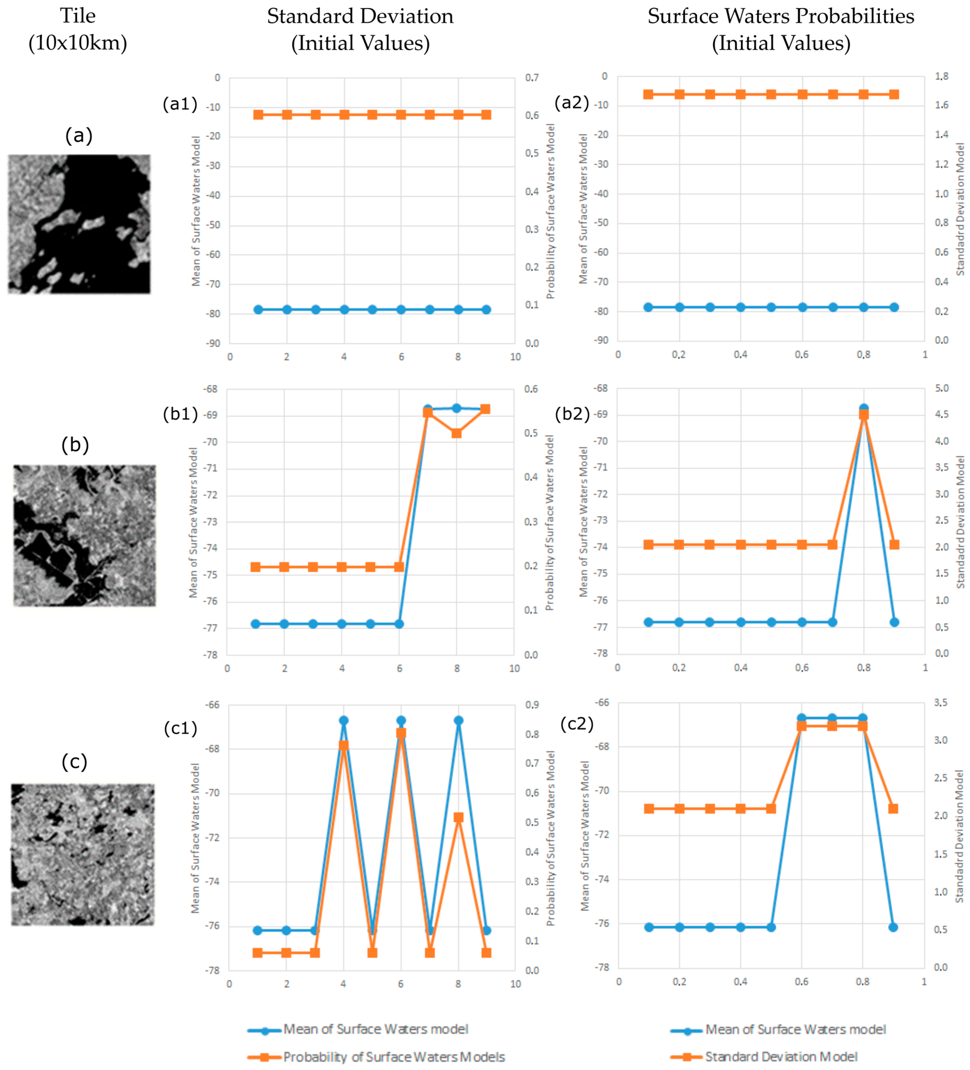 Remotesensing 10 00217 g003