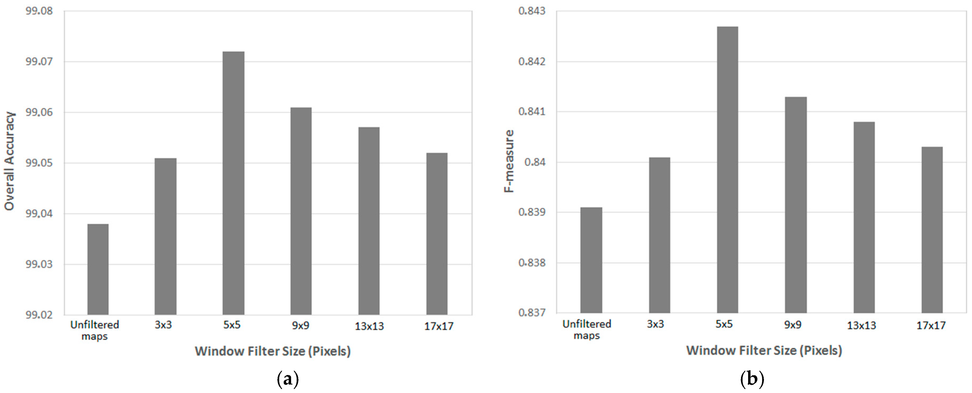 Remotesensing 10 00217 g004