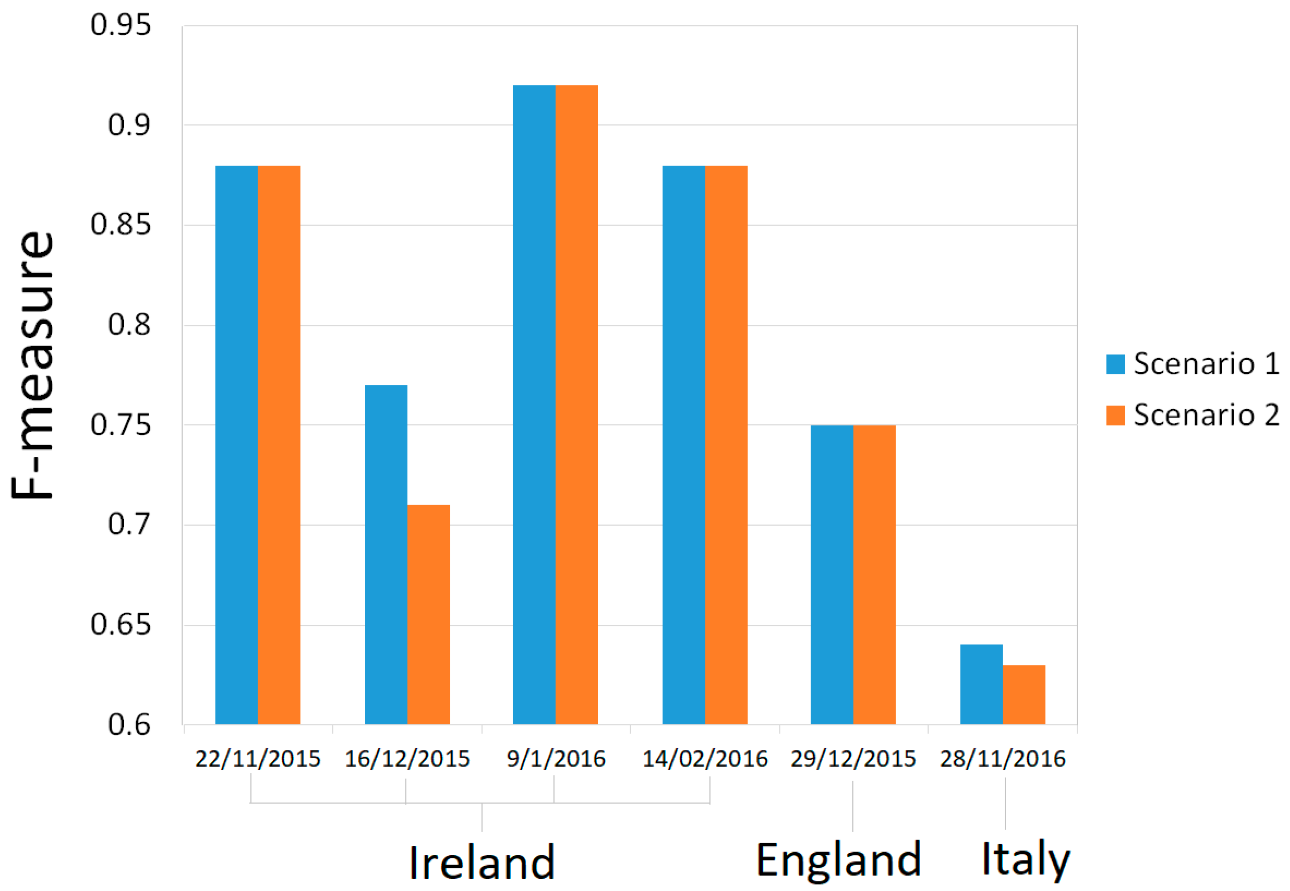 Remotesensing 10 00217 g005