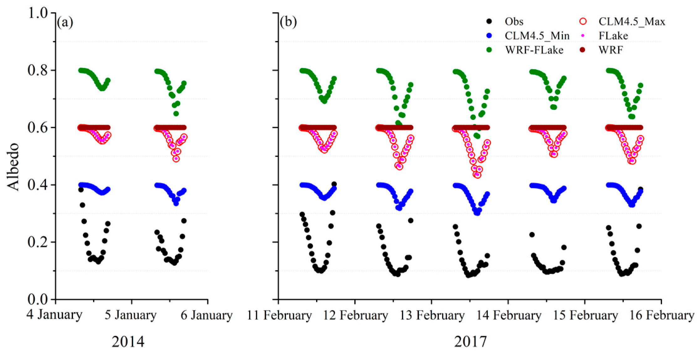 Remotesensing 10 00218 g003