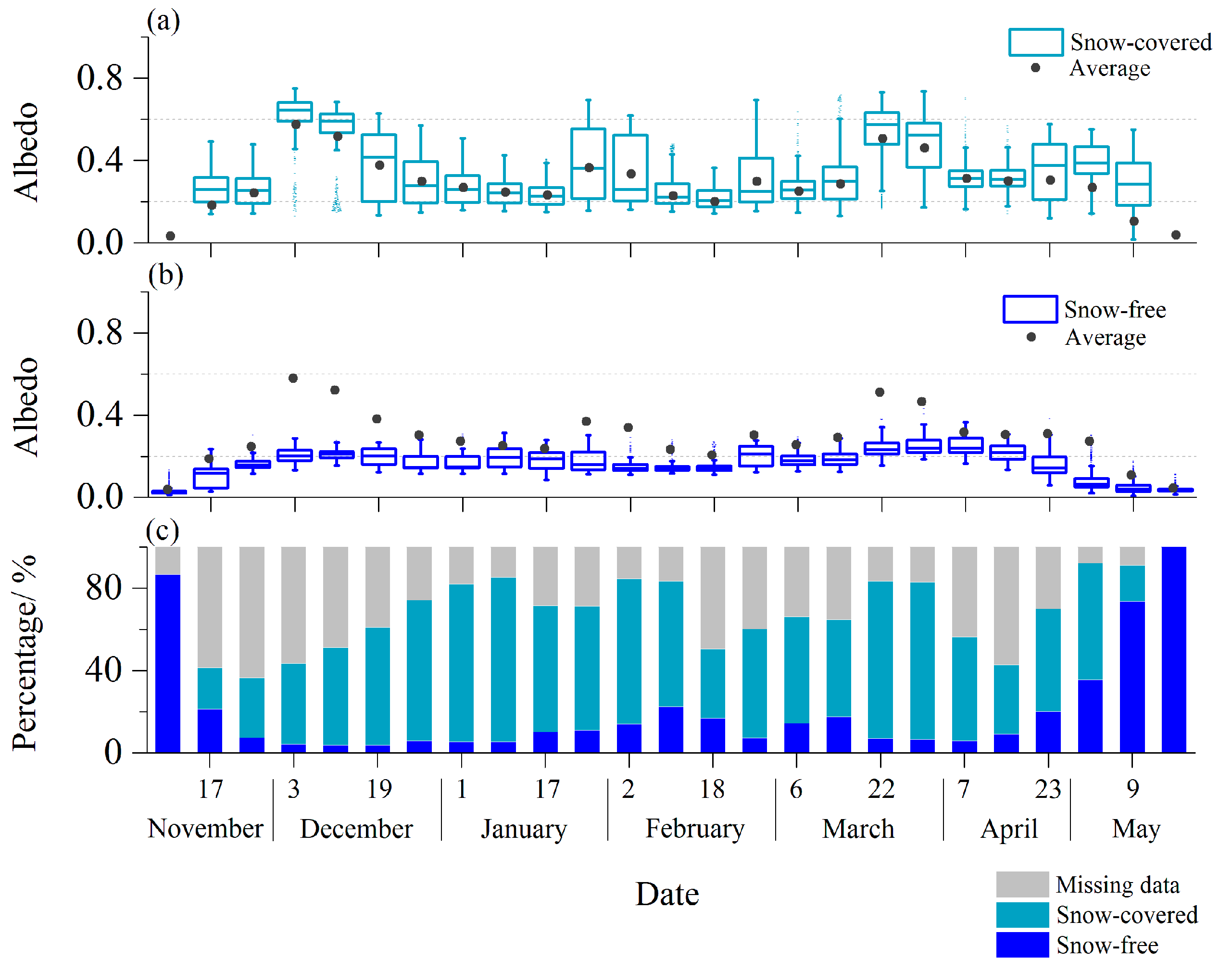 Remotesensing 10 00218 g005