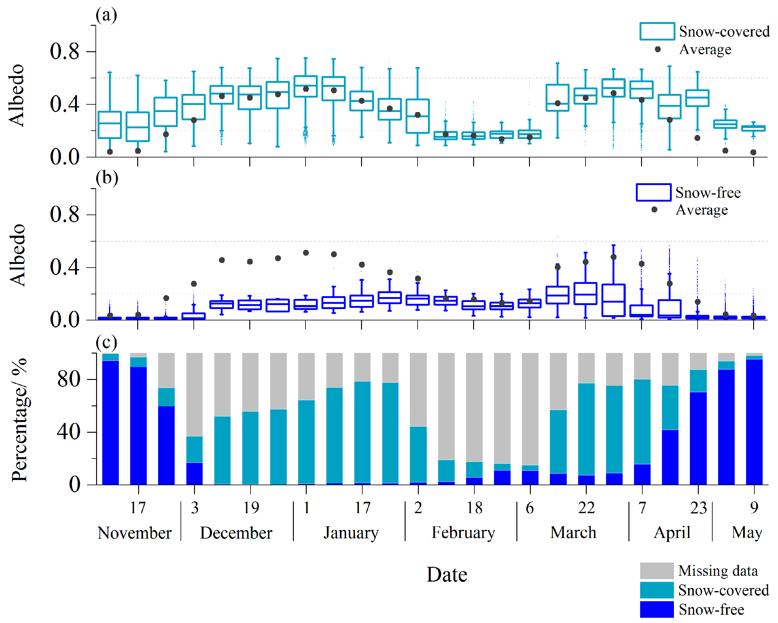 Remotesensing 10 00218 g006