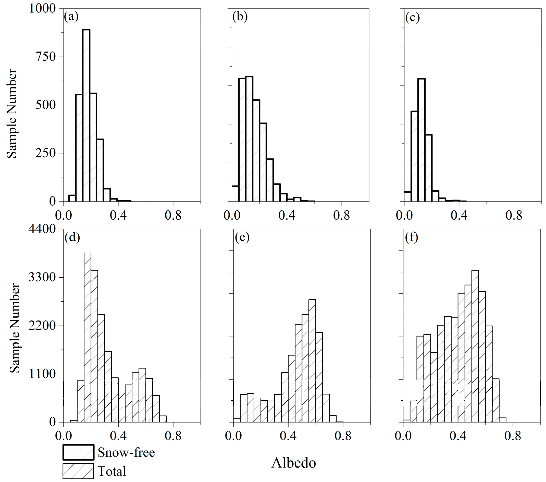 Remotesensing 10 00218 g008
