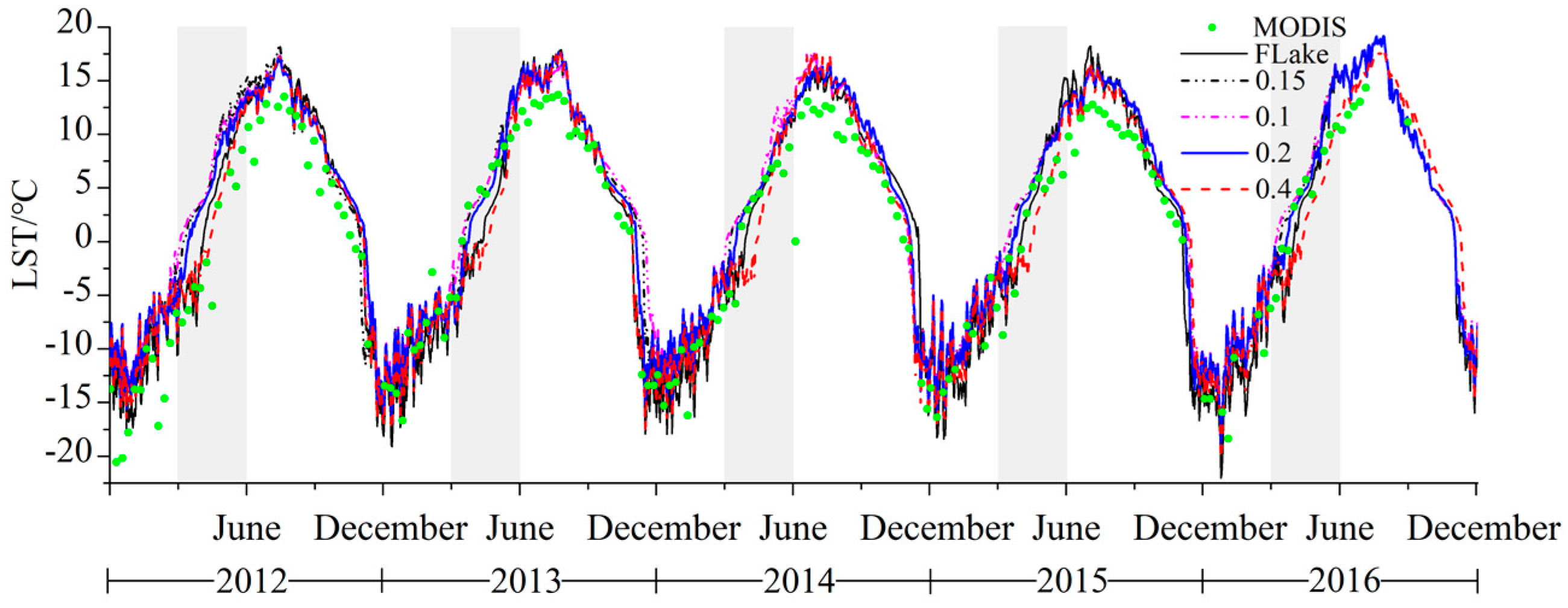 Remotesensing 10 00218 g009