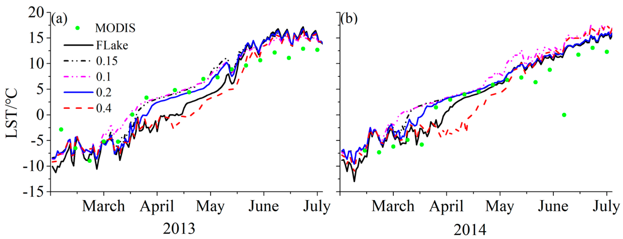Remotesensing 10 00218 g010