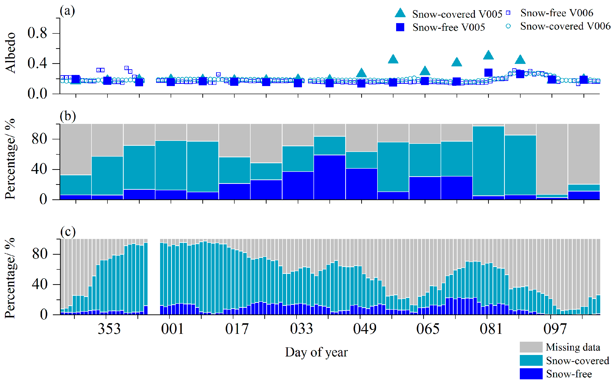 Remotesensing 10 00218 g011