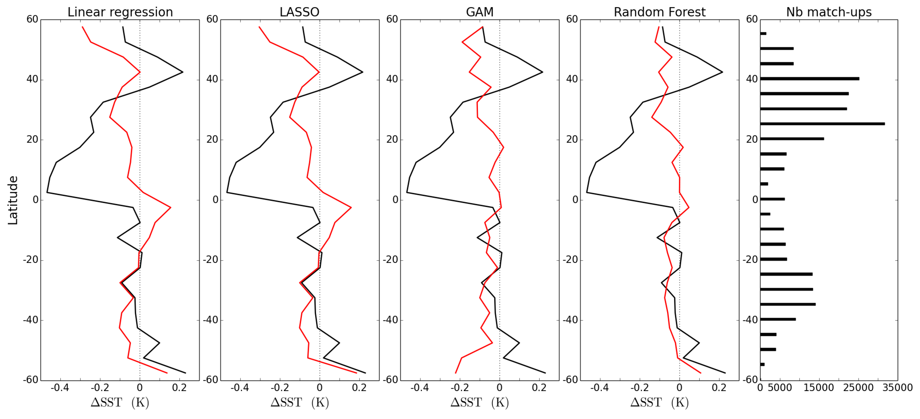 Remotesensing 10 00224 g003