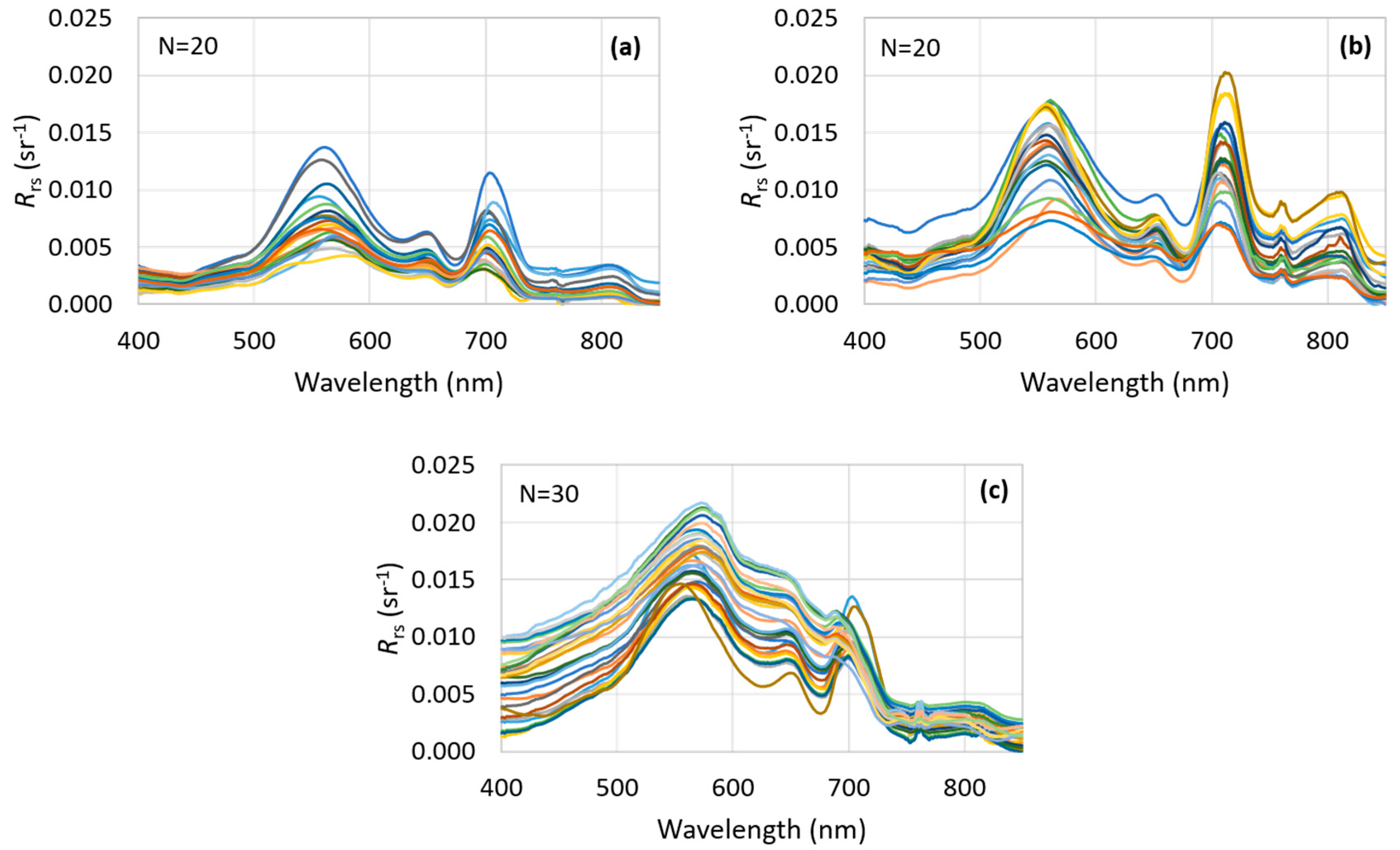 Remotesensing 10 00227 g004