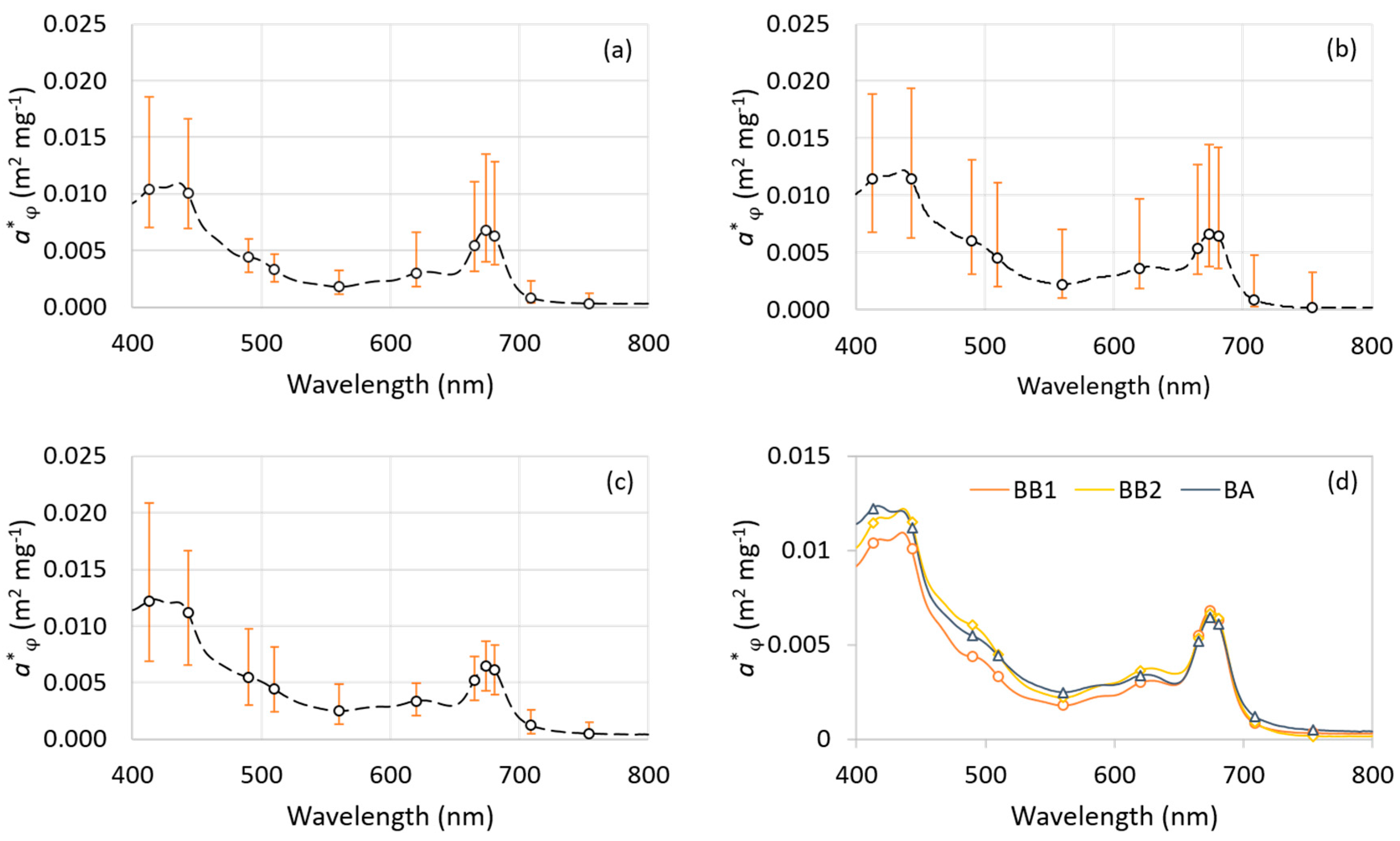 Remotesensing 10 00227 g005