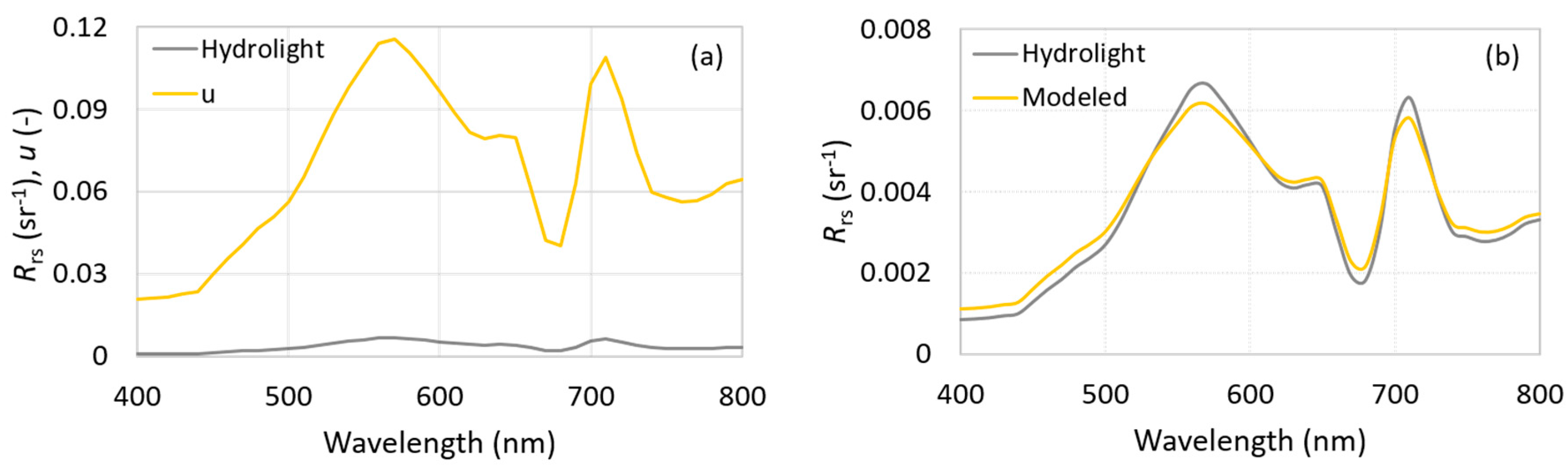 Remotesensing 10 00227 g006