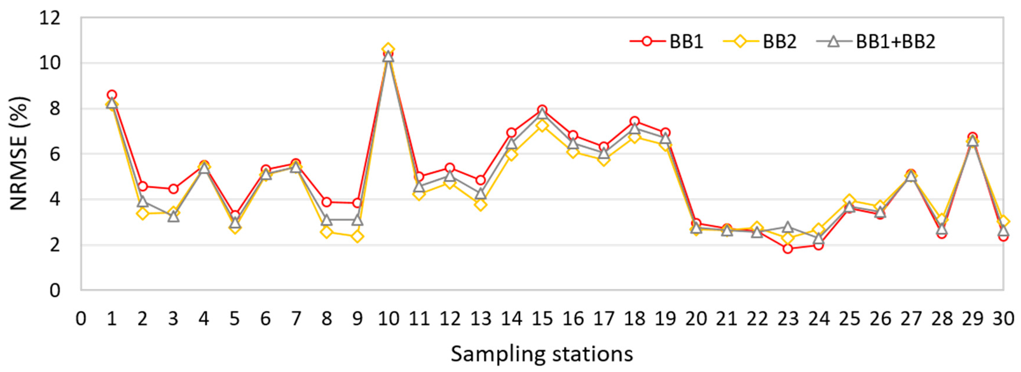 Remotesensing 10 00227 g007
