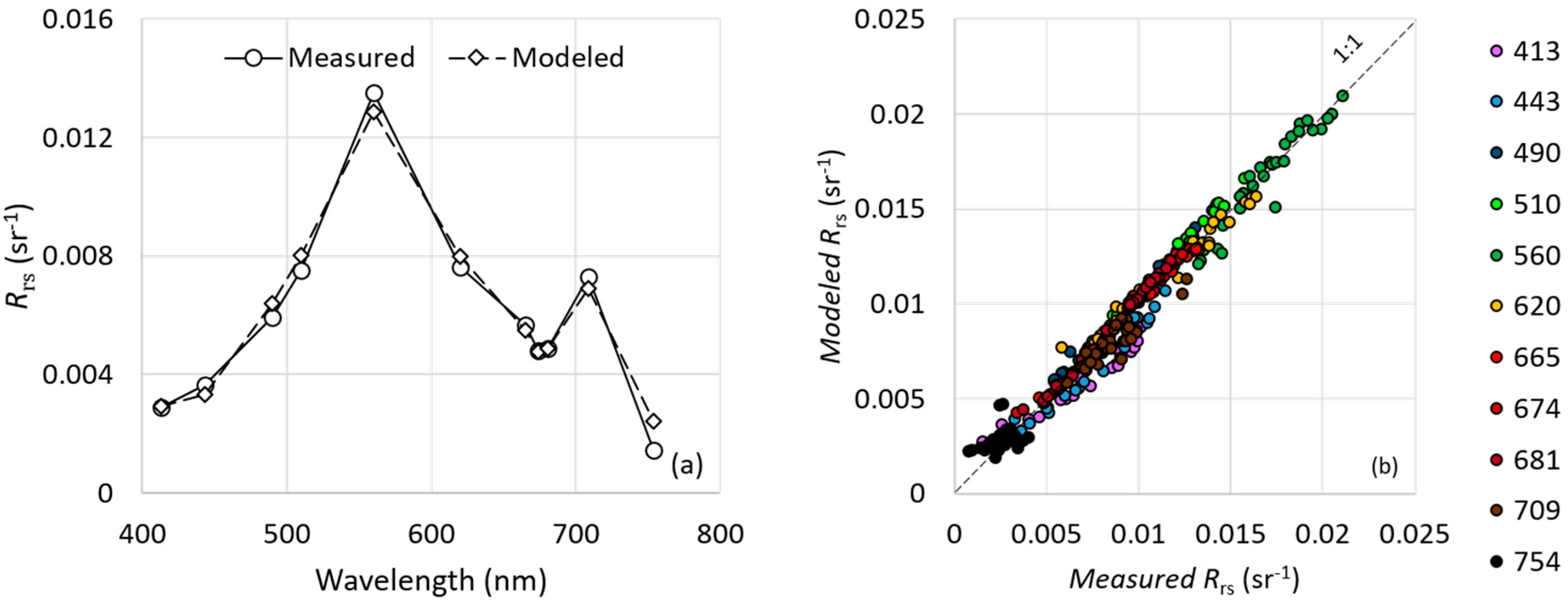 Remotesensing 10 00227 g008