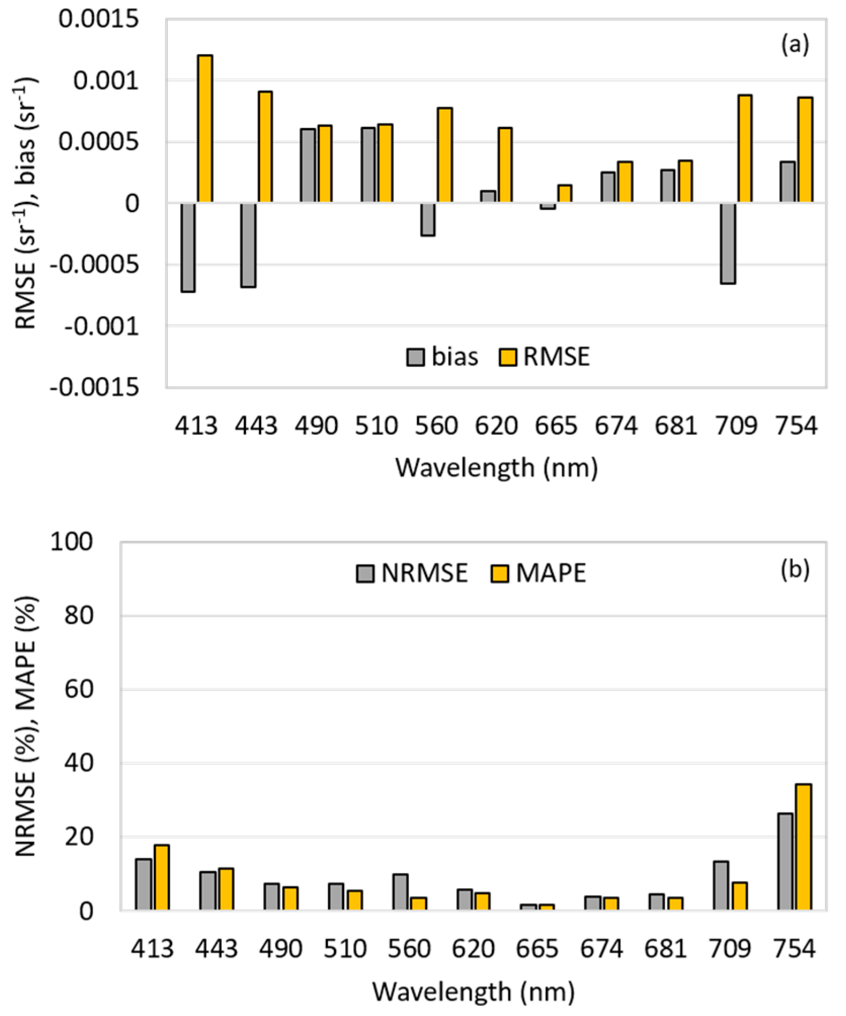 Remotesensing 10 00227 g009
