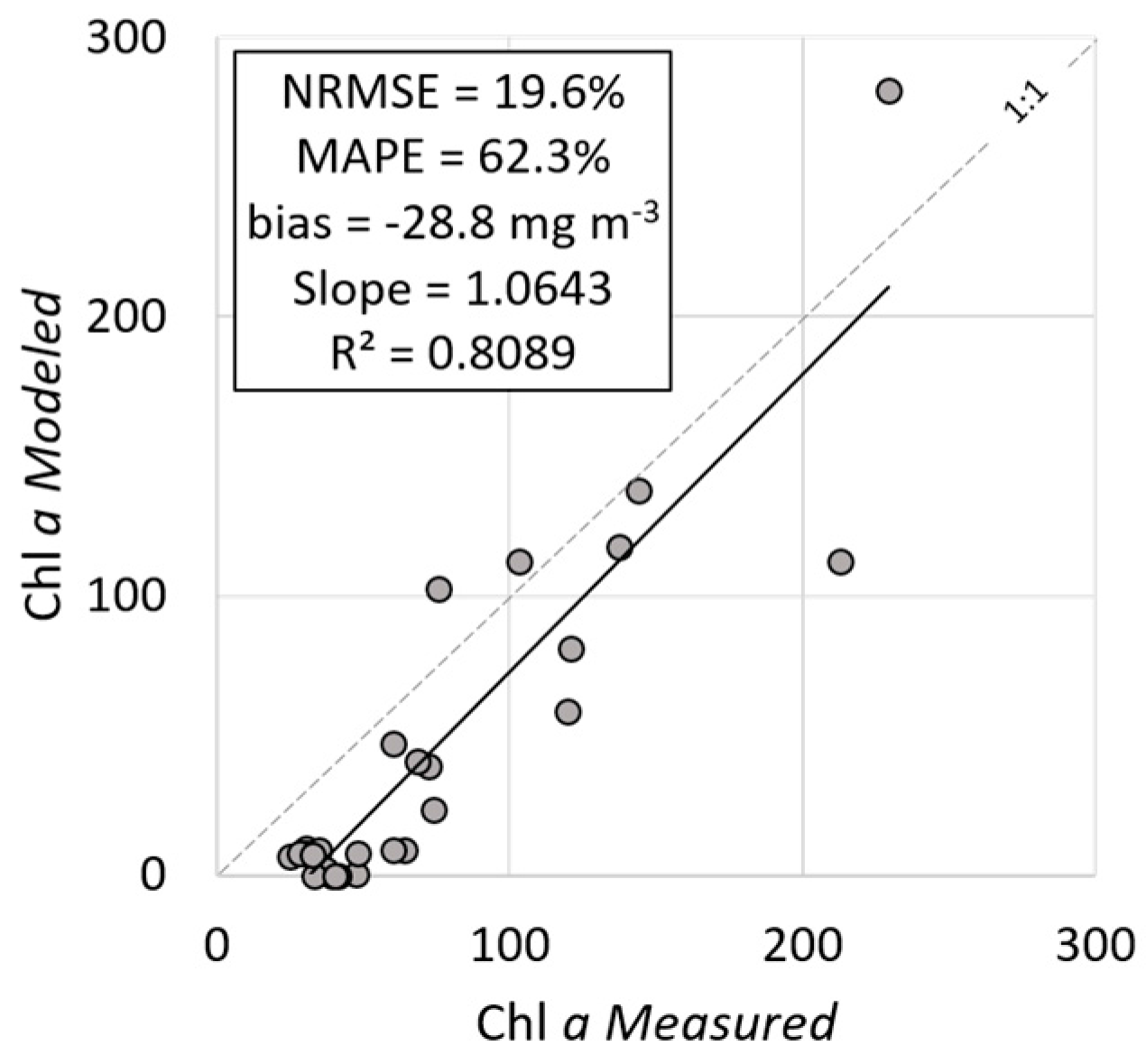 Remotesensing 10 00227 g010