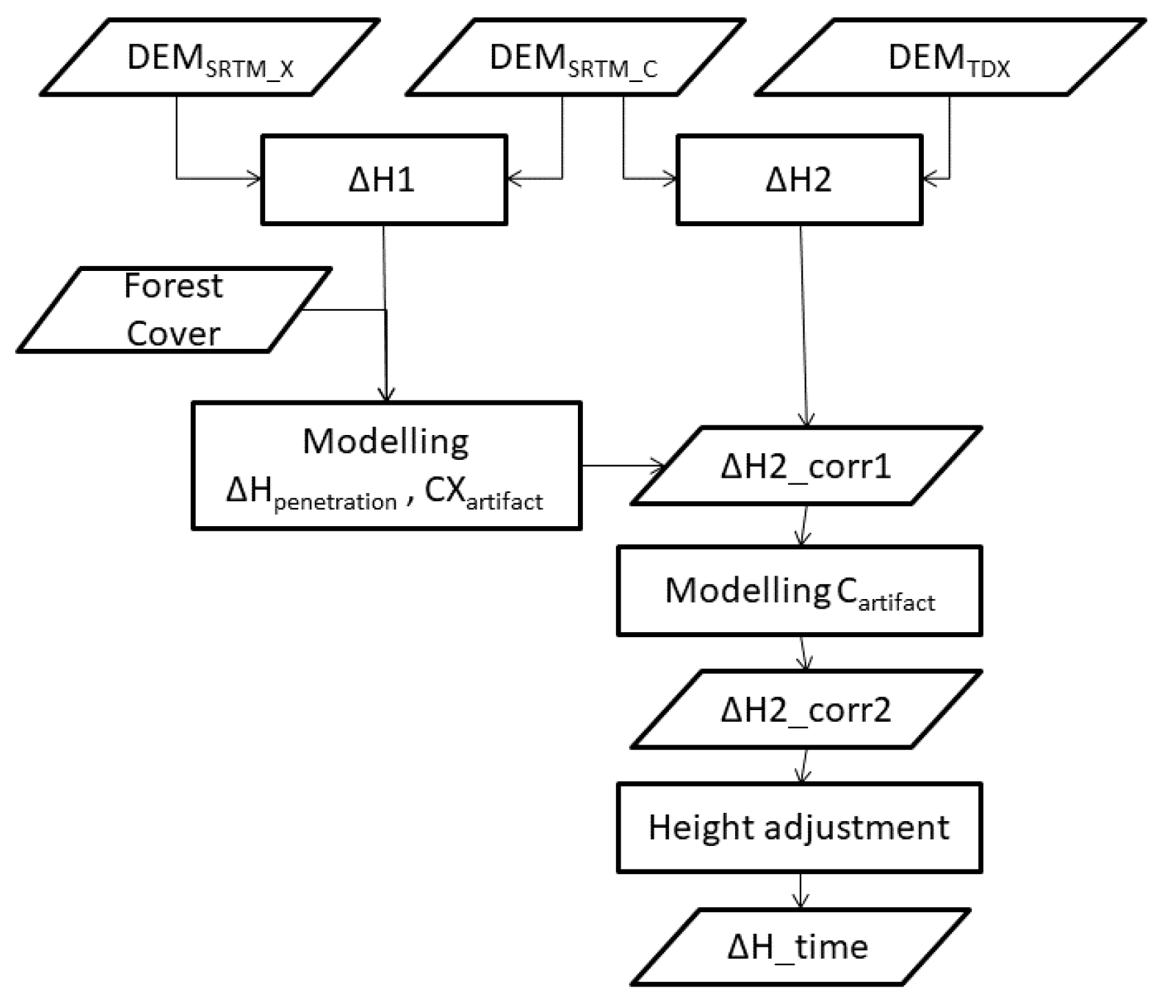 Remotesensing 10 00228 g001 Remotesensing 10 00228 g001