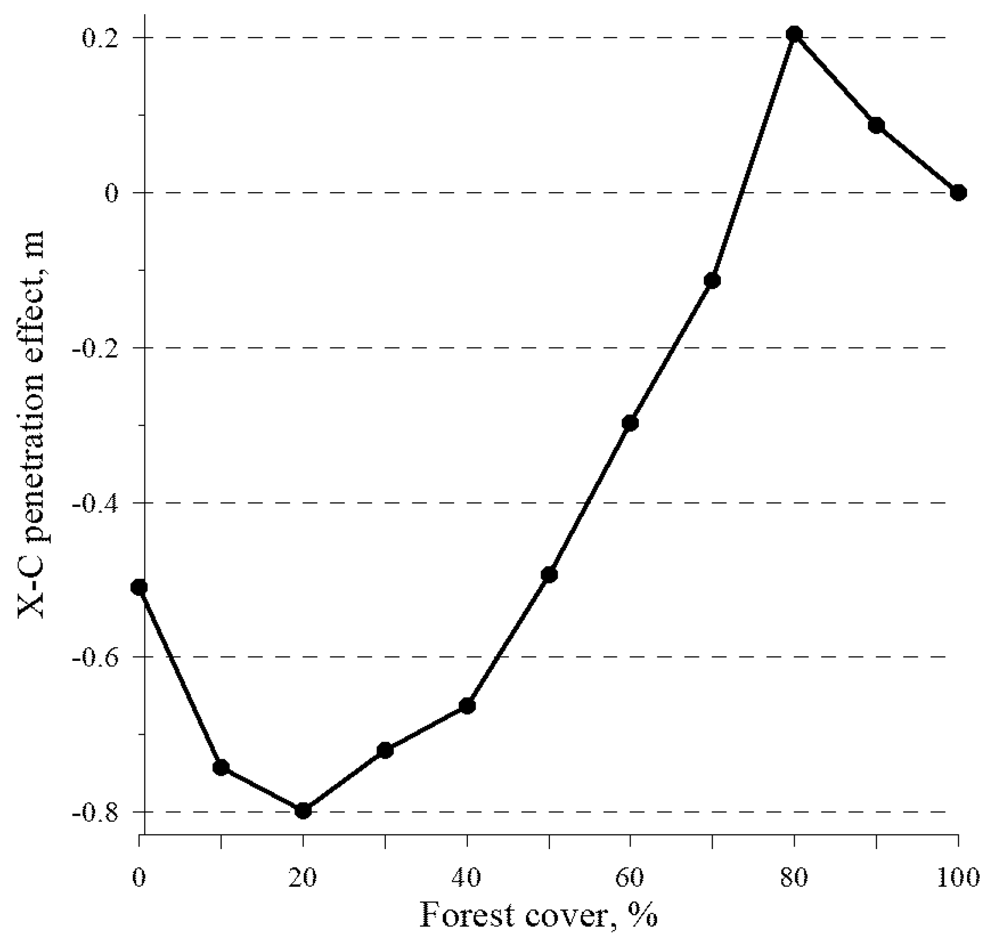 Remotesensing 10 00228 g003 Remotesensing 10 00228 g003