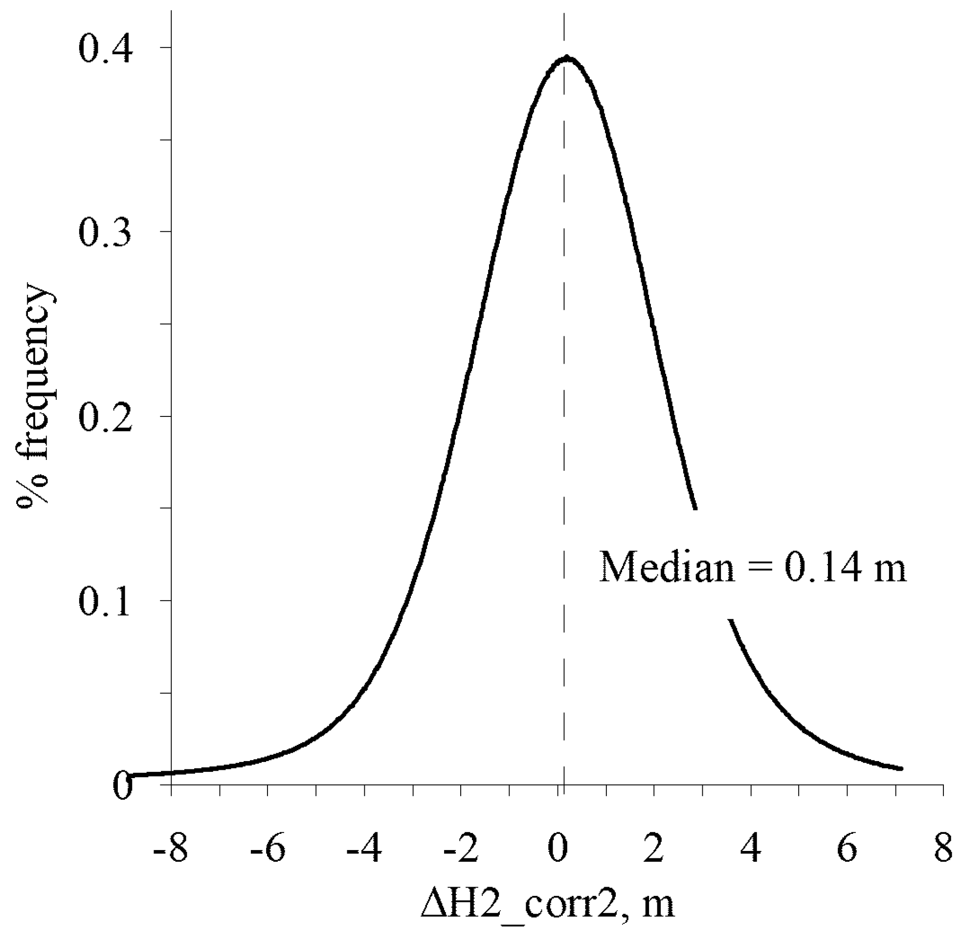 Remotesensing 10 00228 g005 Remotesensing 10 00228 g005