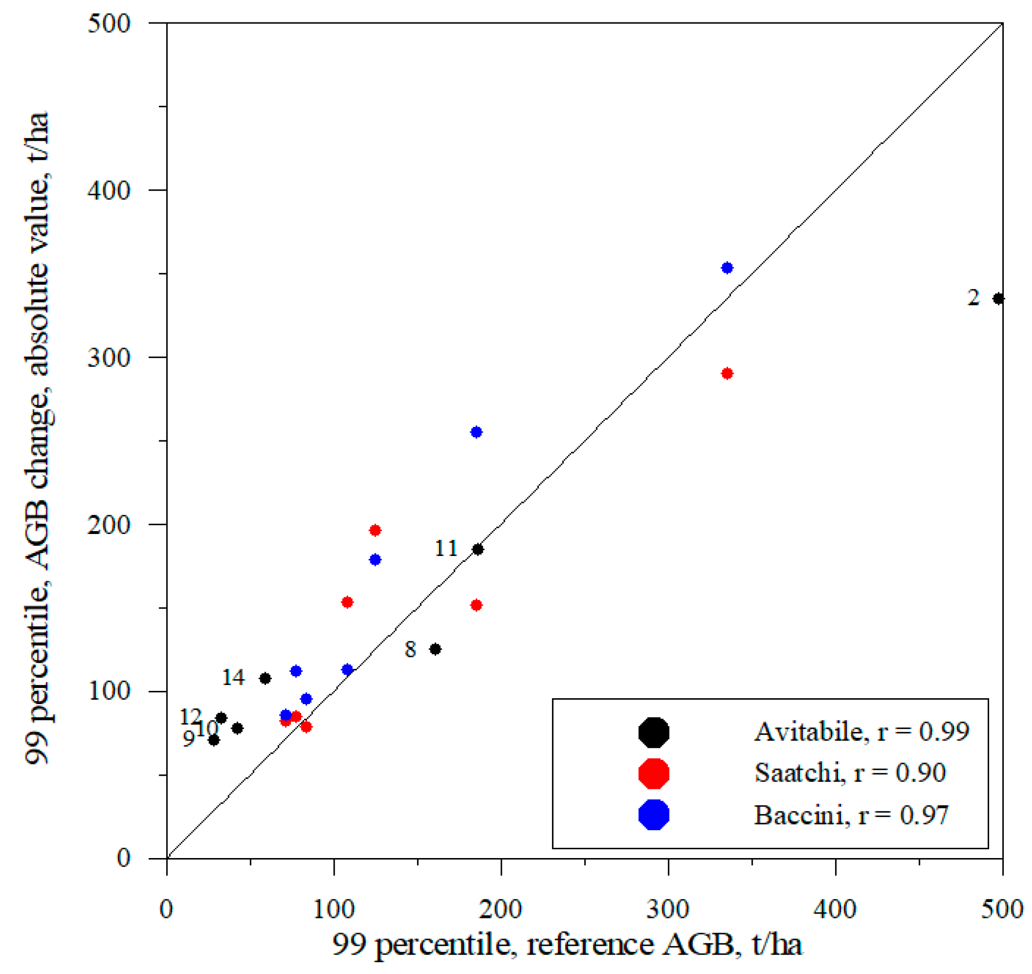 Remotesensing 10 00228 g008 Remotesensing 10 00228 g008