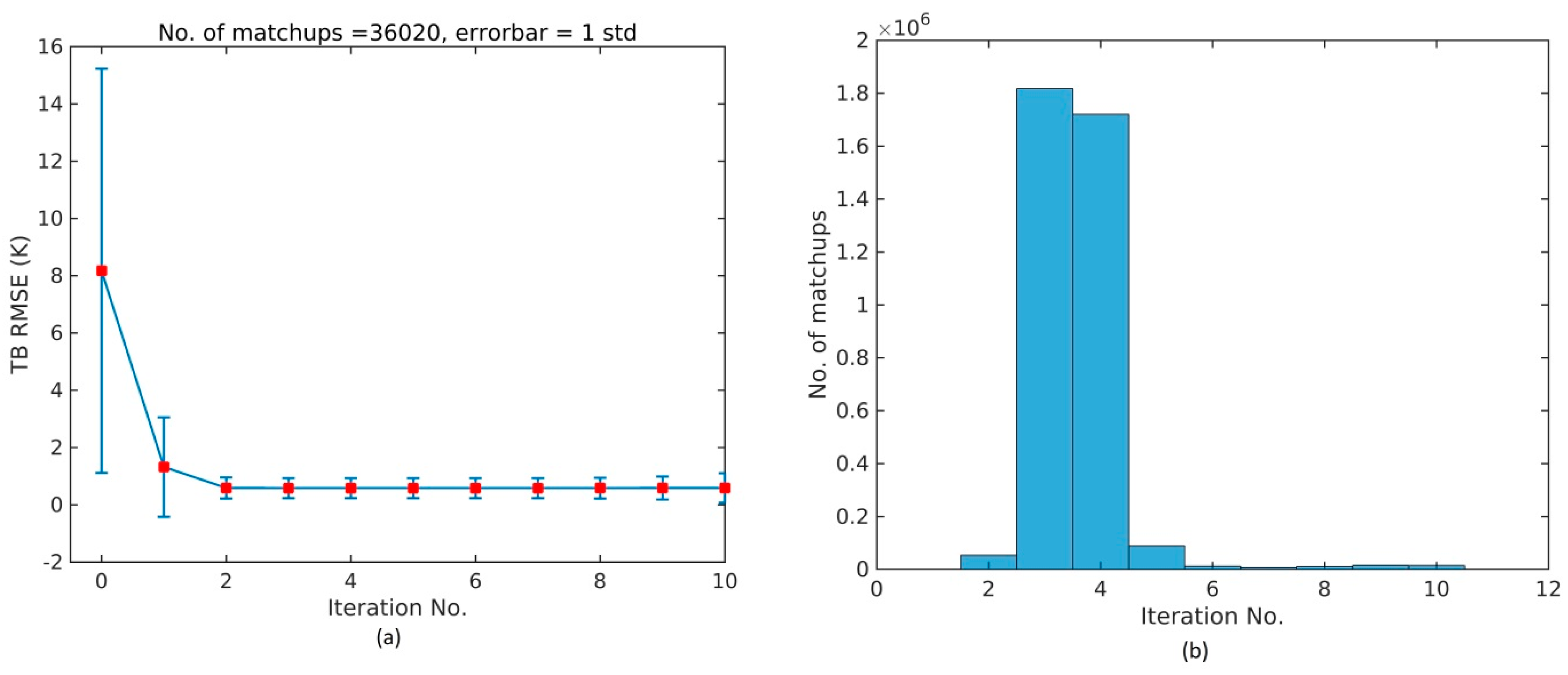 Remotesensing 10 00229 g004