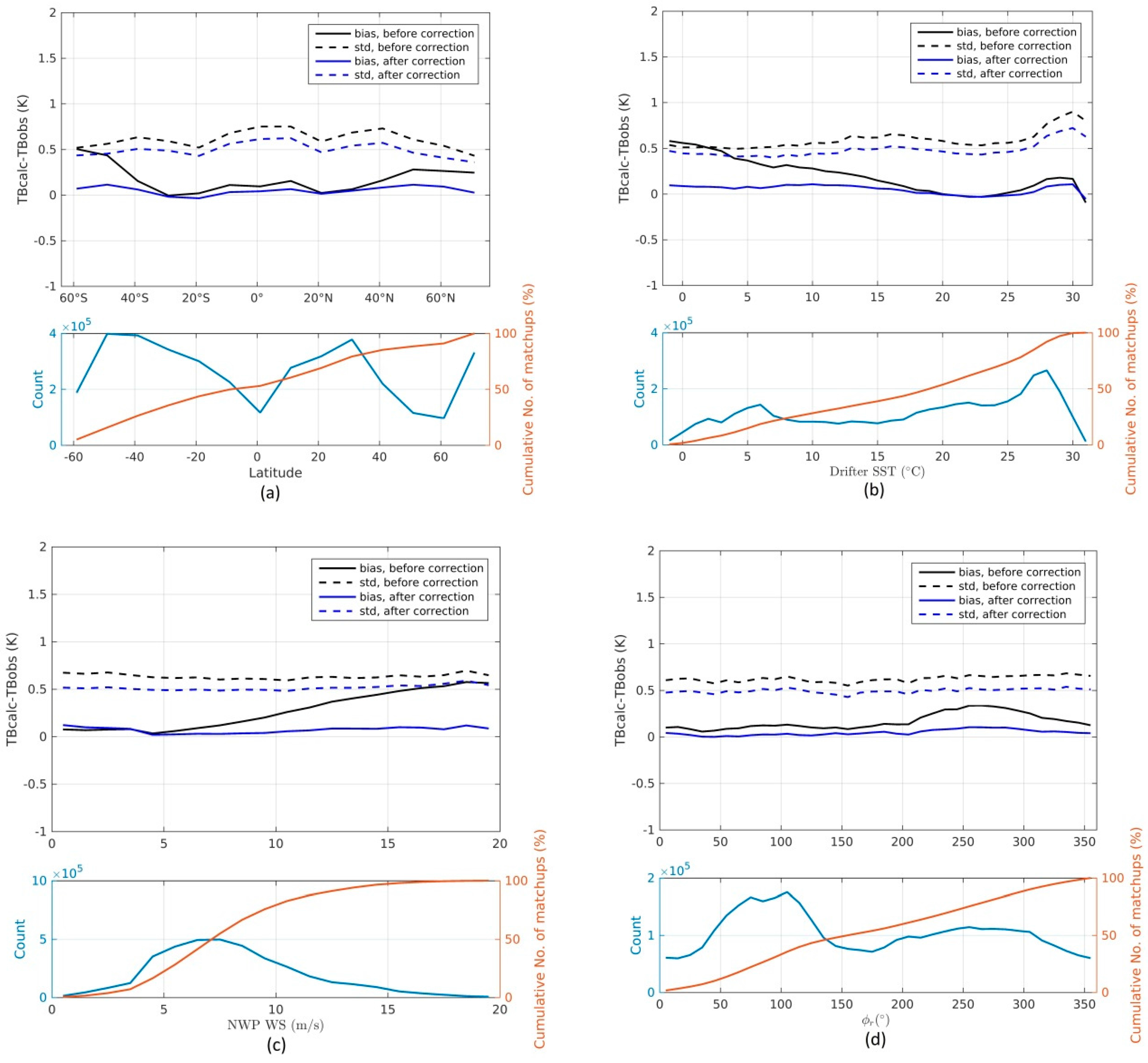 Remotesensing 10 00229 g005