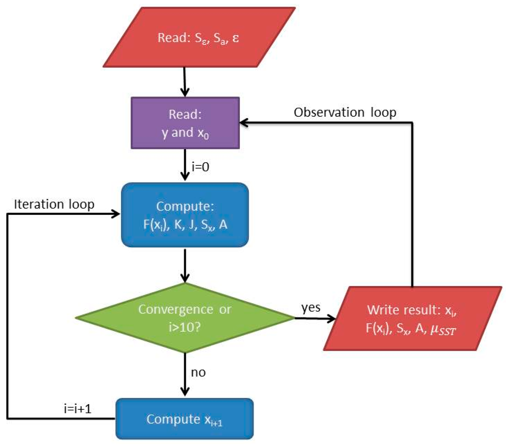 Remotesensing 10 00229 g006