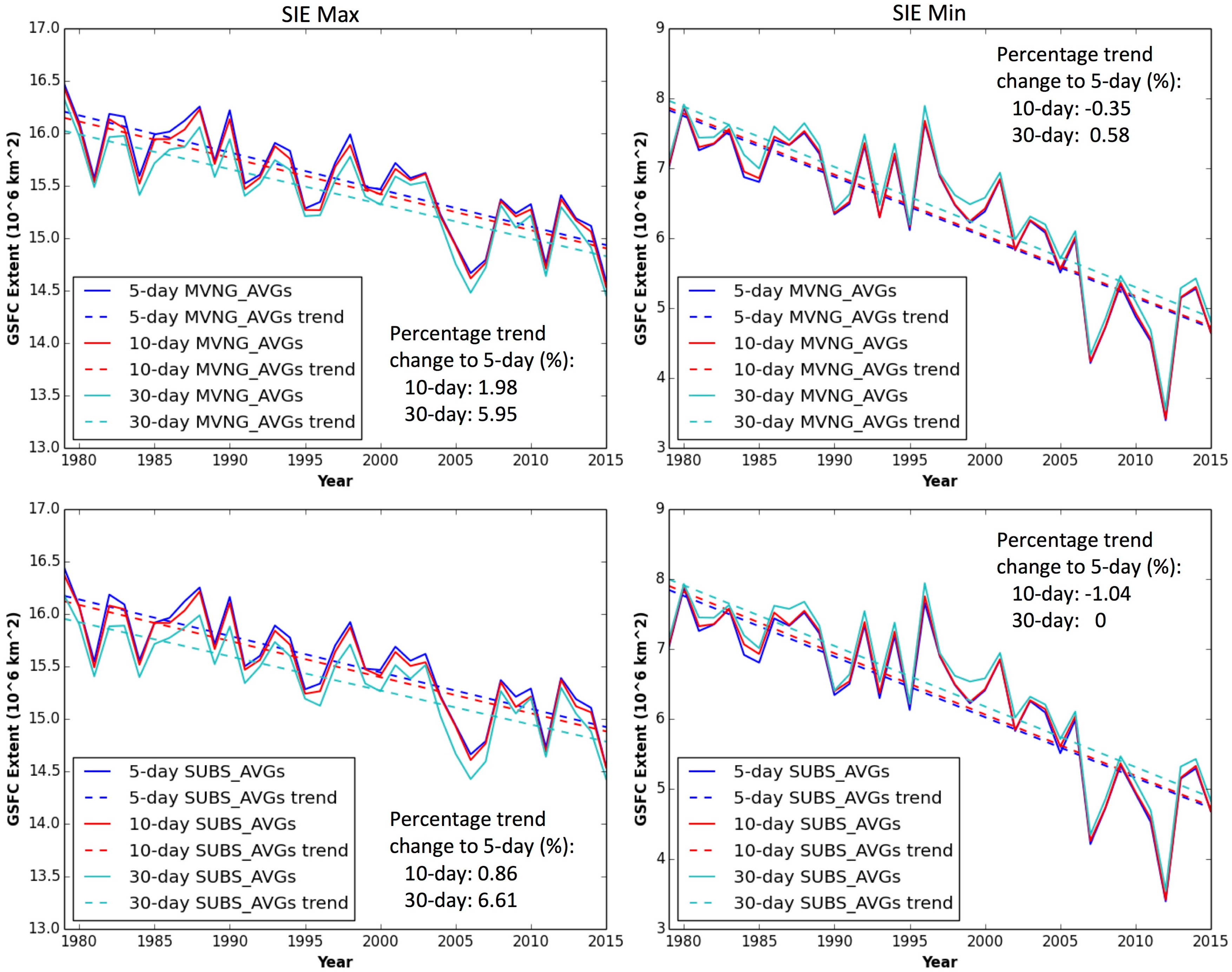 Remotesensing 10 00230 g002