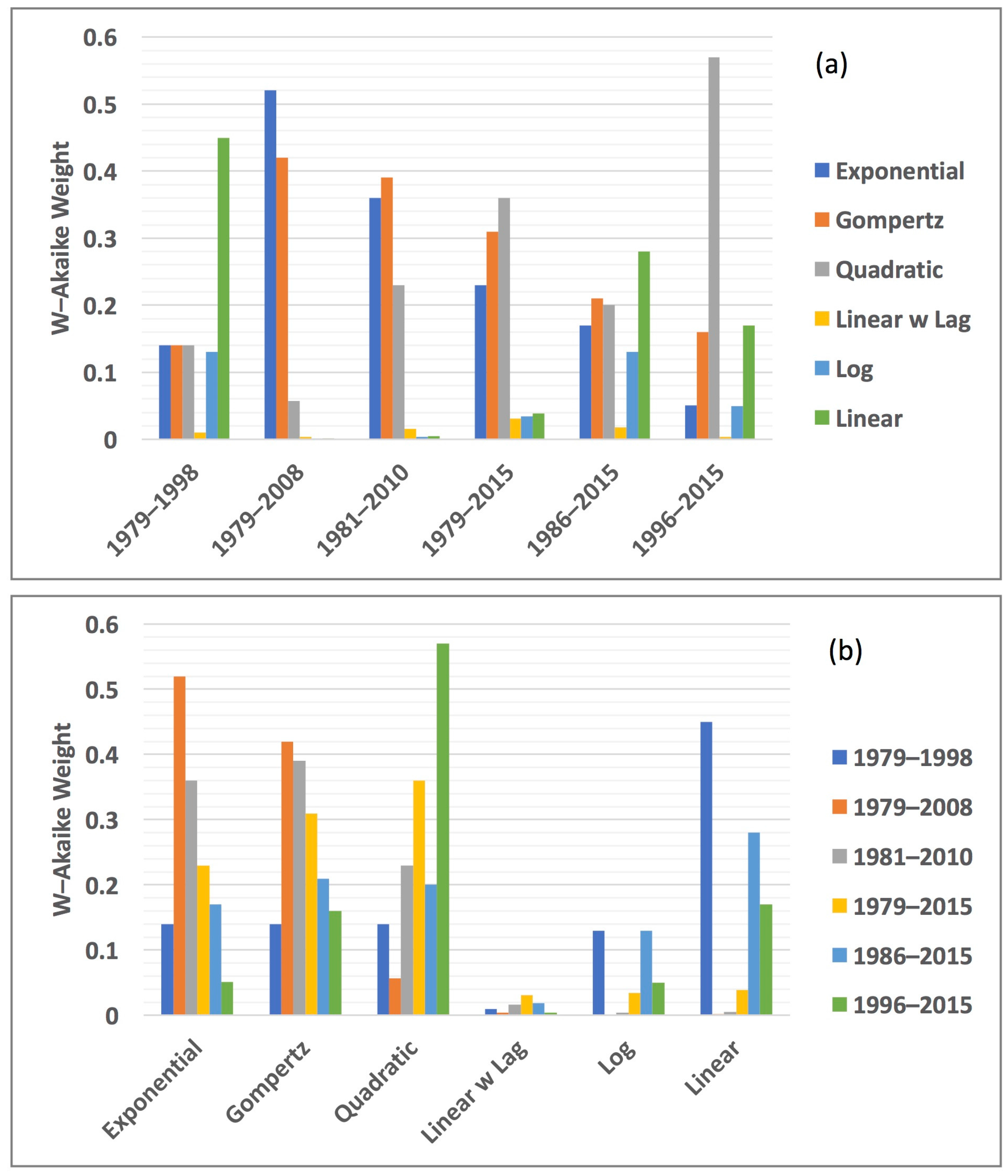 Remotesensing 10 00230 g005