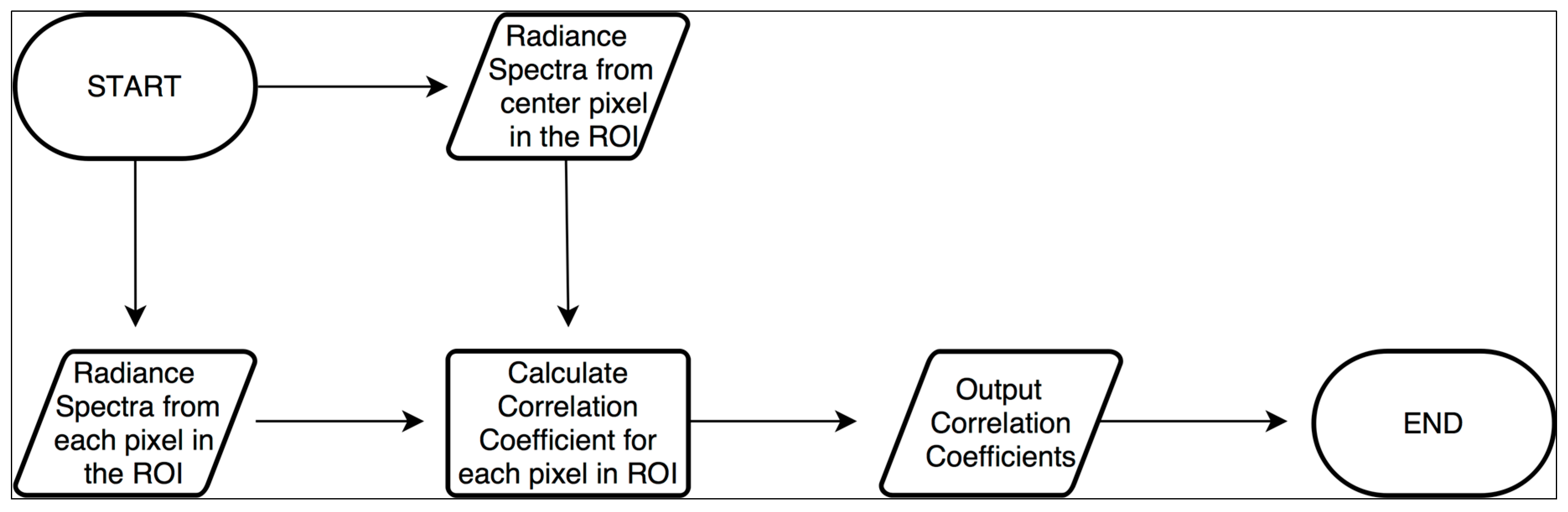 Remotesensing 10 00231 g006 Remotesensing 10 00231 g006