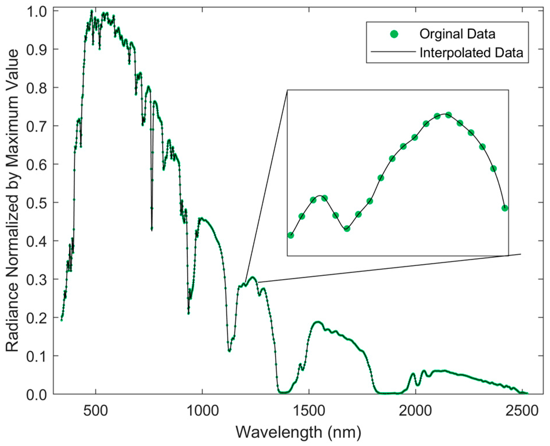 Remotesensing 10 00231 g009 Remotesensing 10 00231 g009