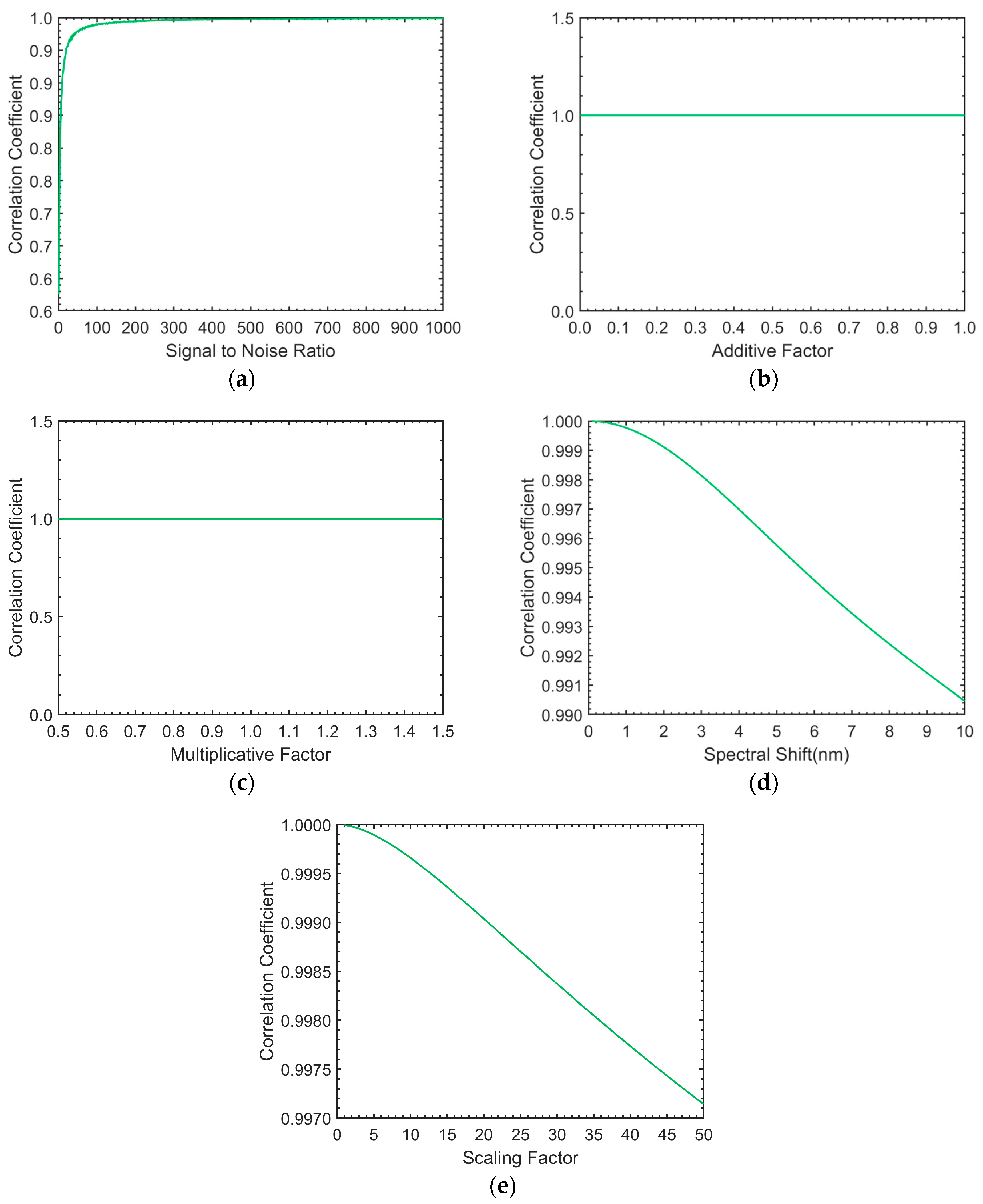 Remotesensing 10 00231 g010 Remotesensing 10 00231 g010